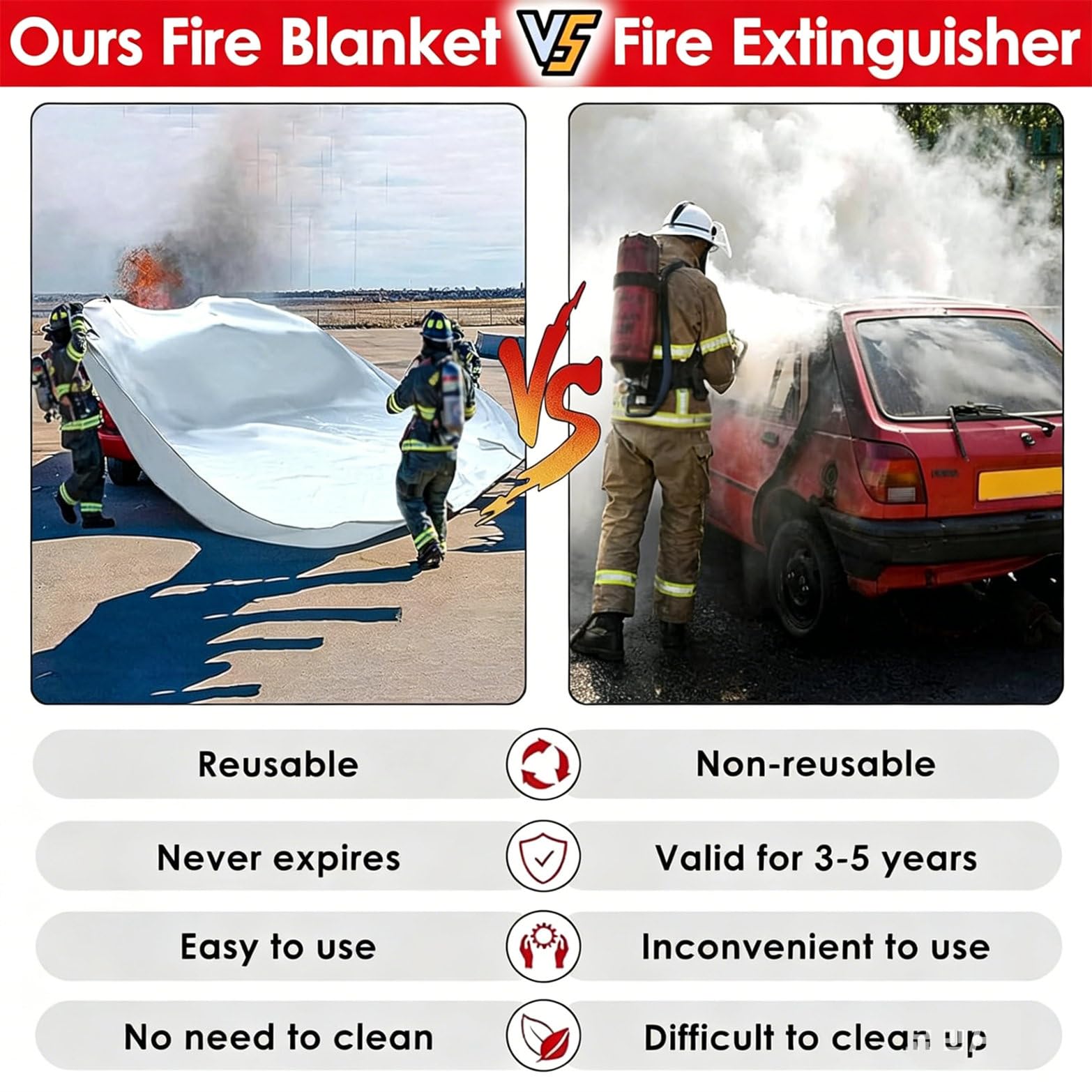 Manta Ignífuga Para Coches Eléctricos, Manta Ignífuga De Emergencia Para Coche, Manta Extintora De Seguridad De Silicona De Doble Cara Para Supervivencia Y Supresión De Incendios 3x4m/9.8x13.1ft