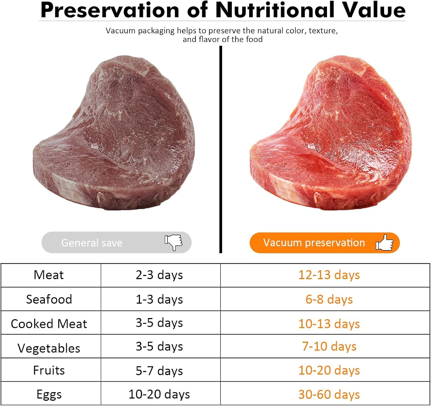 Vacuum Sealer,kitchen compact vacuum sealer,handheld (Vacuum Sealer + 30 reusable vacuum seal bags)