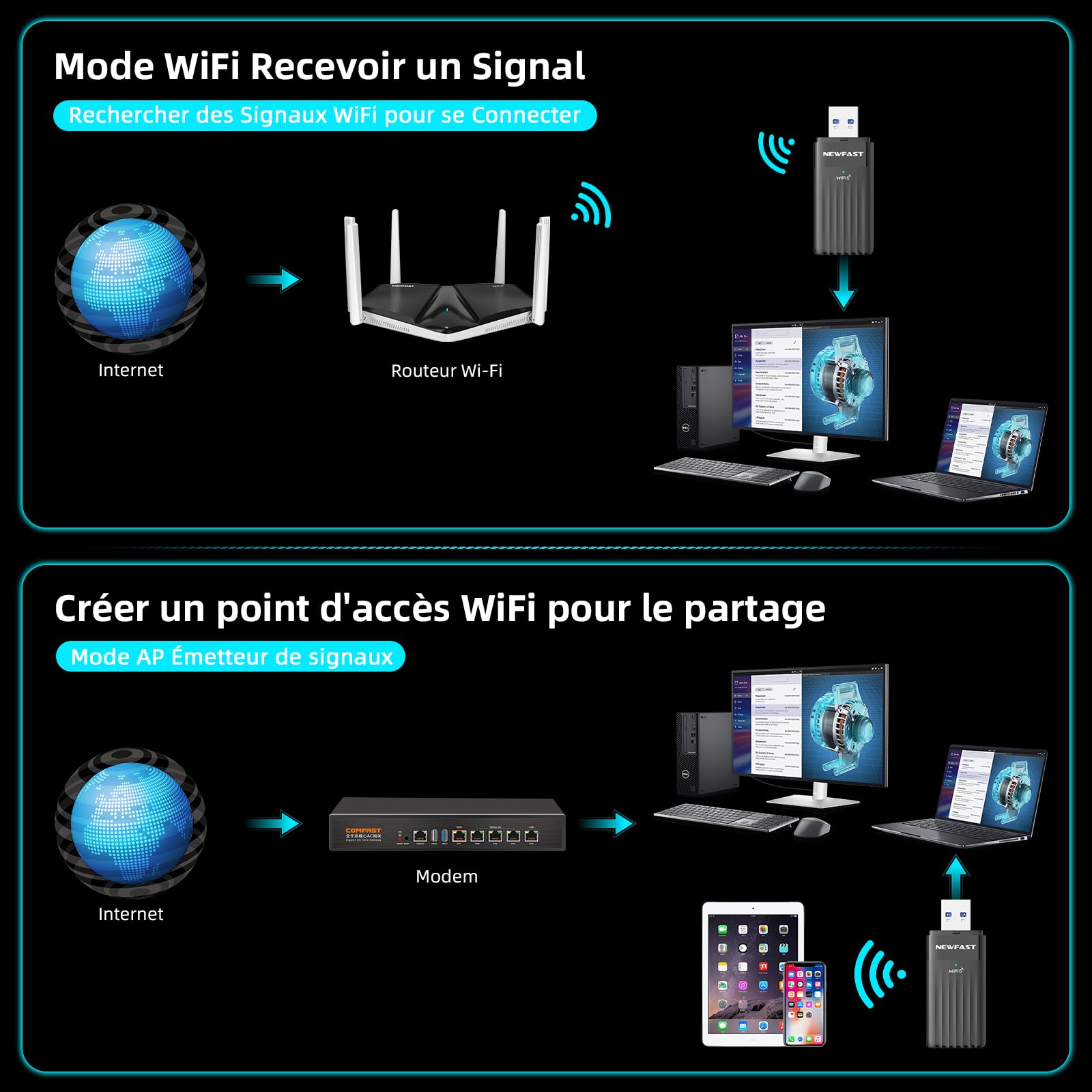 NEWFAST Clé WiFi 6 AX3000 Adaptateur USB 3.0 Double Bande MU-MIMO WPA3 OFDMA 5GHz Dongle WiFi pour PC Windows 11/10