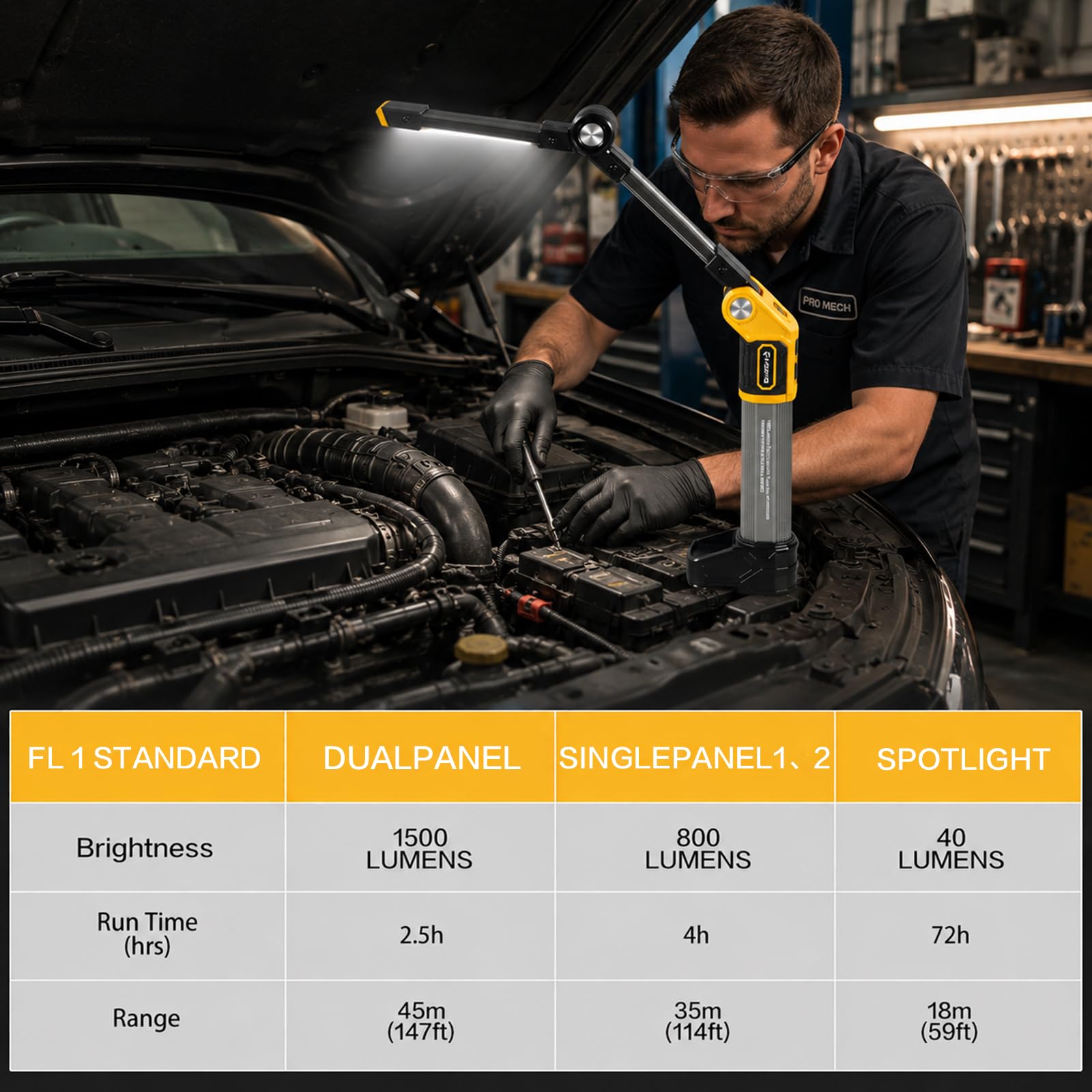 FORTO Wiederaufladbare magnetische Arbeitsleuchte, LED-Taschenlampe für Mechaniker, Luft- und Raumfahrt-Aluminiumlegierung, 1500 Lumen, doppelte Faltplatten, 6 Modi, für Garage, Automechaniker