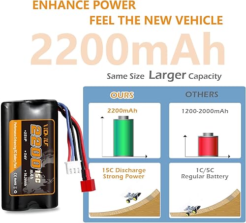 Miniatura 4 de Batería de iones de litio de 7.4 V, 2200 mAh, batería RC de alta capacidad con enchufe en T estilo Dean 2S recargable con 1 a 2 cargador USB apto