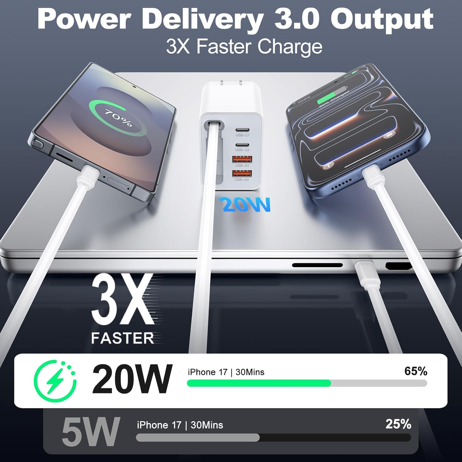 2Pack 5-in-1 Retractable Phone Charger, 5-Port USB C Charger Block, Phone Chargers Fast Charging with USB C Cable, Retractable Wall Charger with Foldable Plug for 17/16/15 Pro Max,iPad,Galaxy,Pixel - Image 2