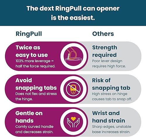 Miniatura 6 de Dext - Abrelatas de anillo, abrelatas para personas mayores, artritis y Parkinson, fácil de abrir, mango ergonómico con agarre cómodo. Perfecto para