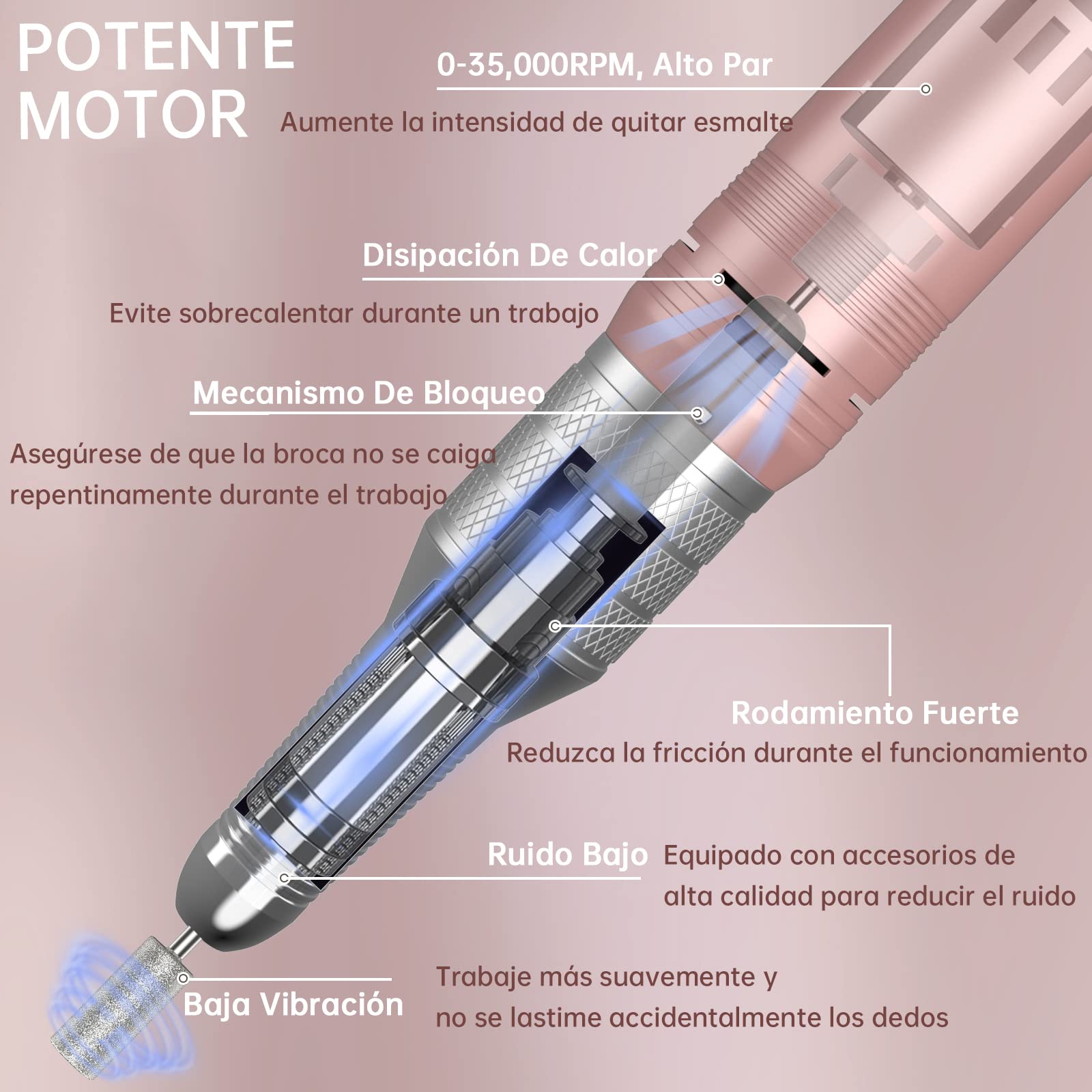 Kredioo Torno para Uñas Profesional 35000RPM Pórtatil＆Recargable 6 Brocas Lima Eléctrica de Manicura y Pedicura Pulidor Set Taladro de Clavo Eléctrico Limado Kit Set de Fresas LCD con Batería Rosa