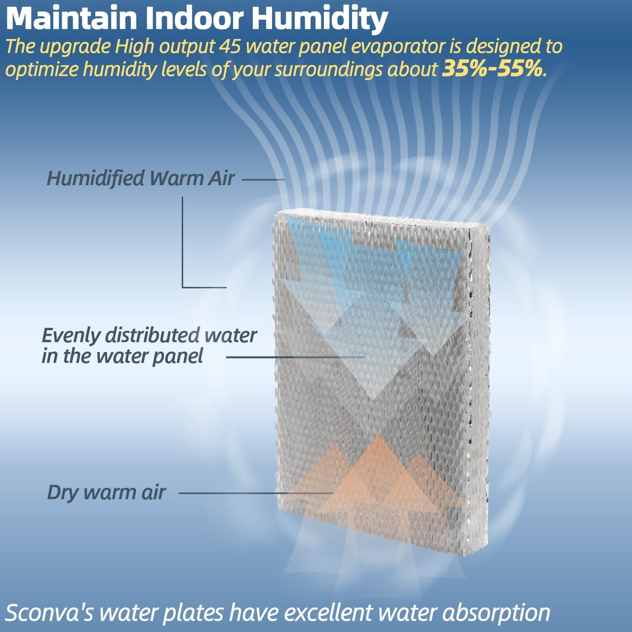 45 Humidifier Filter Pad Water Panel Replacement Compatible with Aprilaire Whole House Humidifier Models 400, 400A, 400M Humidifier Parts & Accessories (Pack of 2)