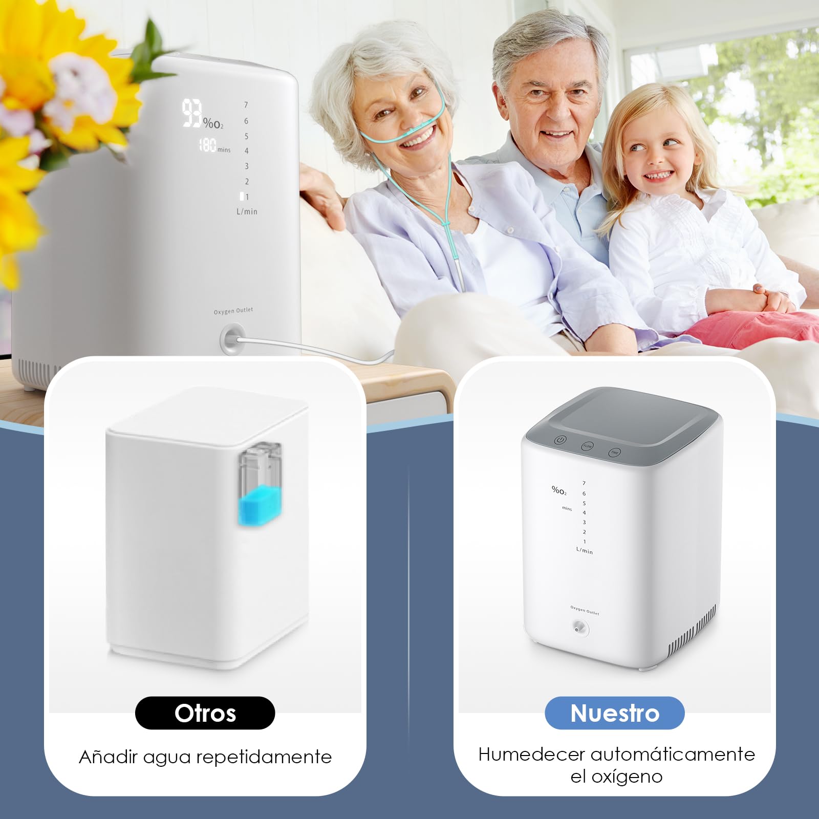 RINRI Concentrador de Oxígeno, 93%±3% Generador de Oxígeno de Alta Pureza, 1-7L/min Flujo Ajustable, Máquina de Oxígeno con Control Remoto, Humidificación Automática, Adecuado para Uso Doméstico
