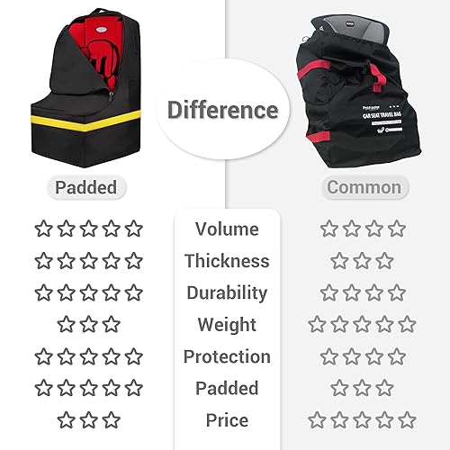 Miniatura 7 de Bolsa de viaje para asiento de automóvil, acolchada, cómoda, duradera, espaciosa, a cuadros, para asiento de automóvil, para 3 en 1, convertible,