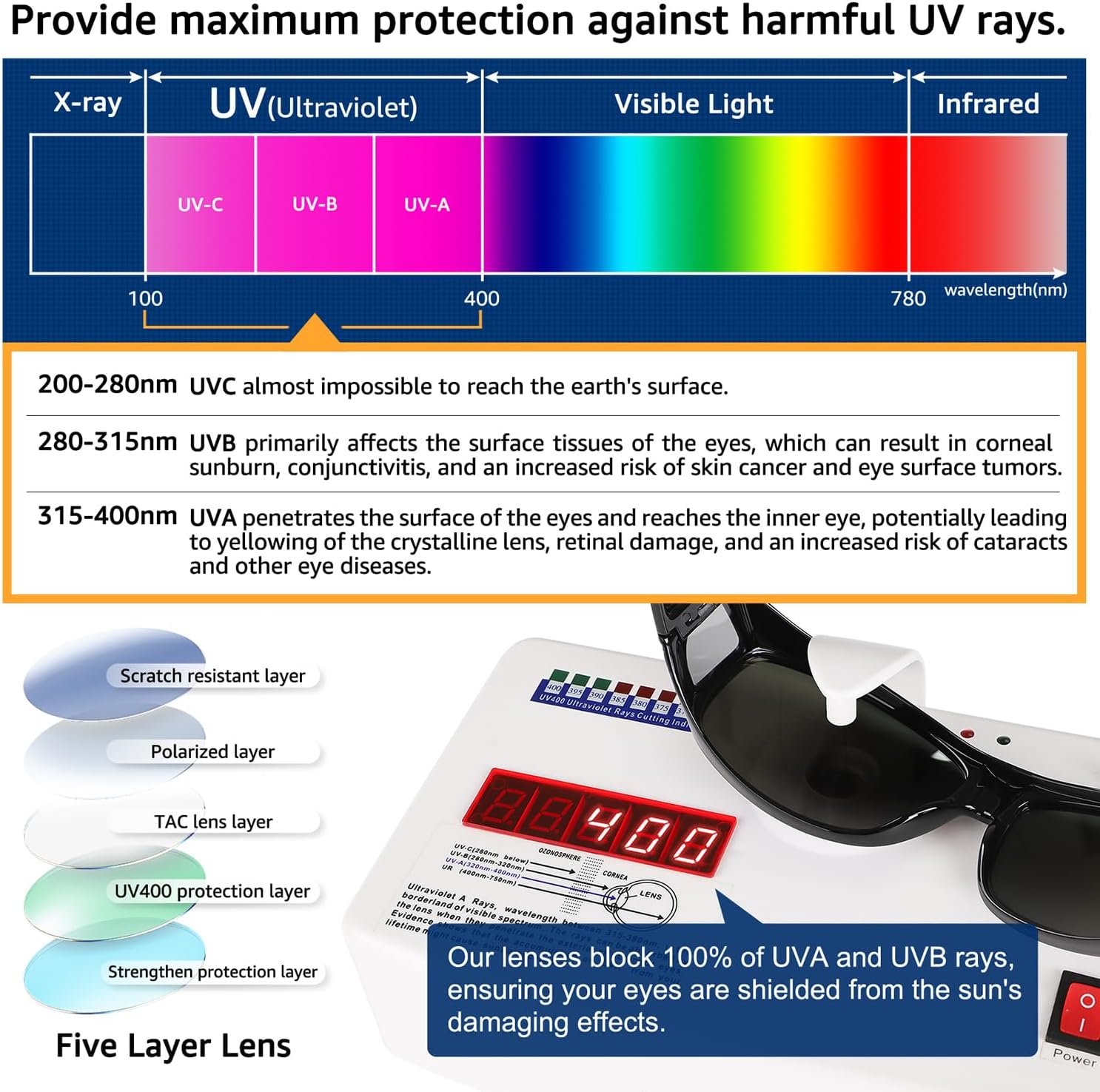 Polarized Sunglasses Fit Over Glasses for Men Women, Wrap Around UV400 Protection Sunglasses for Cycling Driving - Image 4