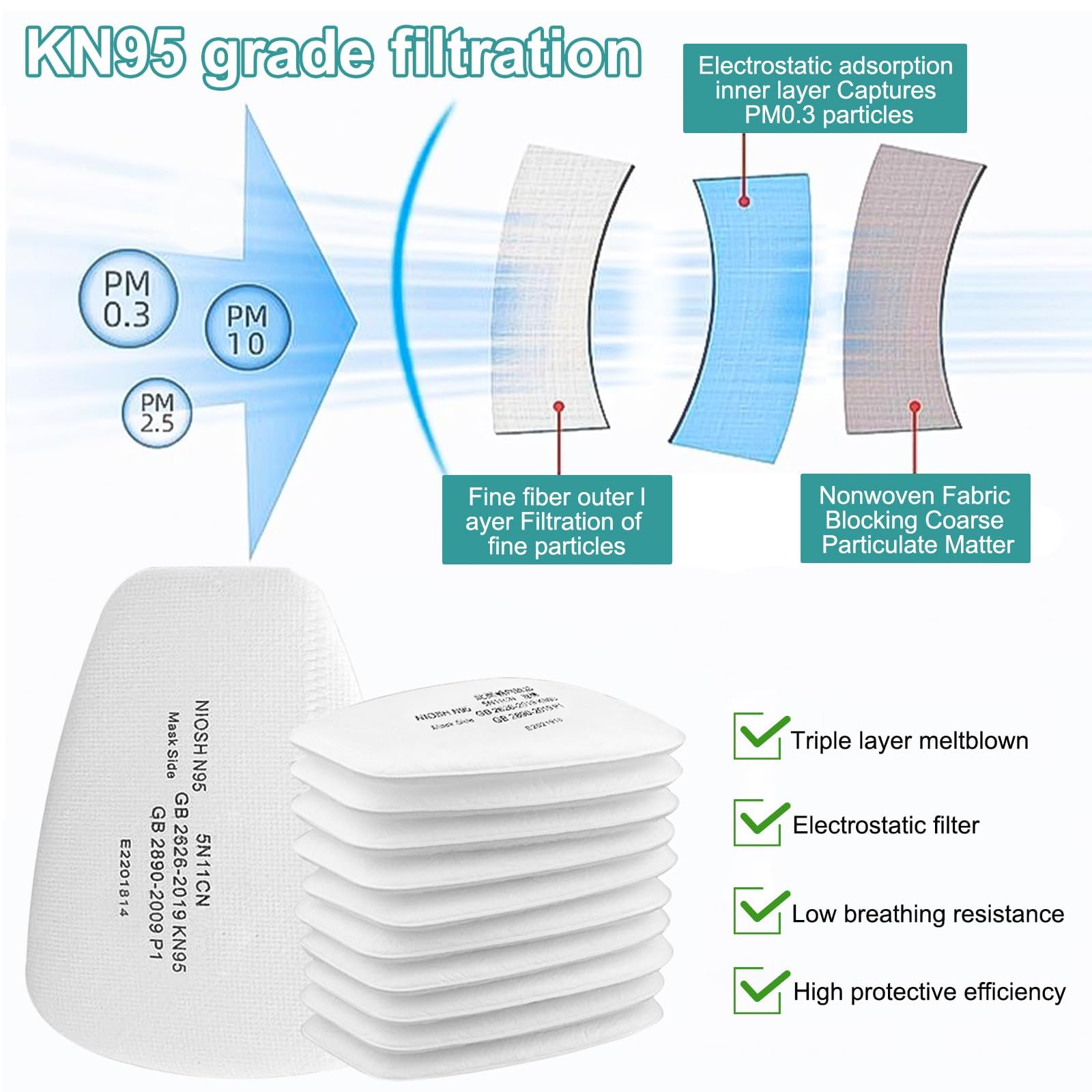 6001 Filtros de Protección Respiratoria, Filtros Algodón Particulado, Cartuchos y Filtros para Respirador Anti Polvo, Compatibles con 6100/6200 / 7501/7502 / 6502/6800 3M Filters(88)