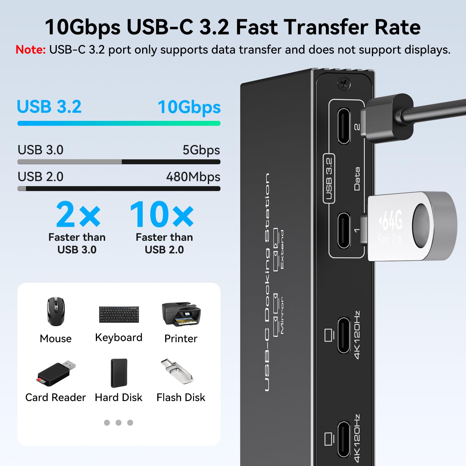 TJCXELE Docking station USB C 4K120Hz 2 monitor Hub USB C 6-in-1 Dual Monitor 100W PD, porte dati 10Gbps, docking station per laptop Plug and Play per laptop Dell/HP/MacBook e altro SP505