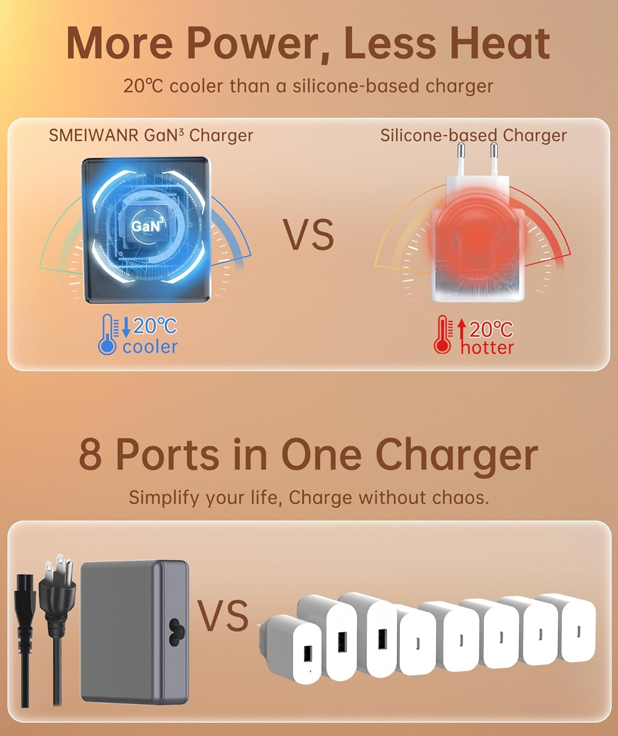 USB C Charger Block 560W 8 Ports, SMEIWANR USB Charging Station PD 3.0 GaN, Multi Ports Fast Charger Adapter for MacBook Pro Air, iPhone, Samsung etc. (Grey, 560)