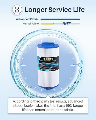 Miniatura 5 de POOLPURE PLF4CH-935 Filtro de spa reemplaza Pleatco PWW35L, 817-4035, SD-01235, PDC580-AFS, Waterway Teleweir 35 SF, 1 paquete