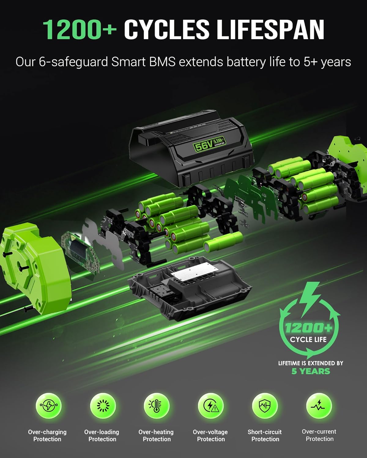 5.2Ah Battery Replacement for EGO 56V Battery, 291Wh 1200+ Cycles Li-ion Battery, Fits 80+ EGO 56V Tools Snow Blower, Lawn Mower, String Trimmer, Leaf Blower, Fan
