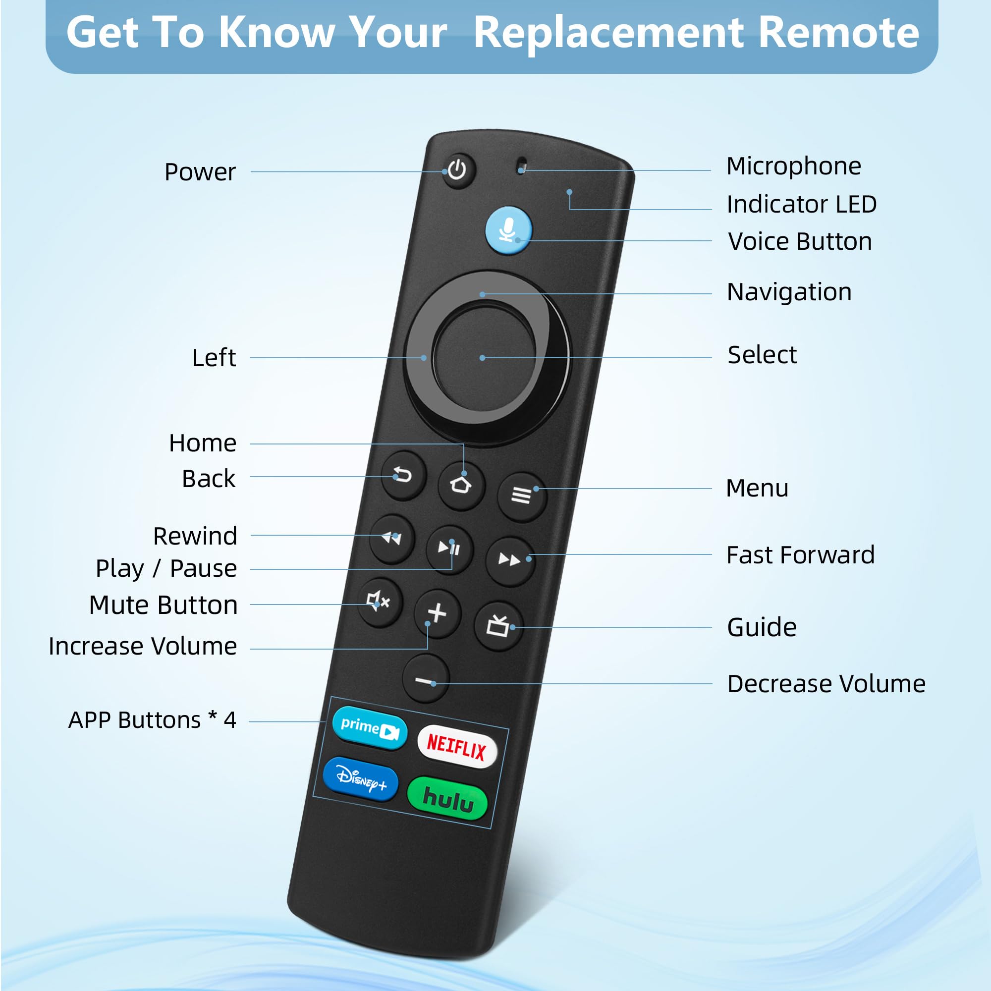 Remote Control Replacement Compatible with Fire Smart TV Stick, for FireStick Remote(2nd Gen/3rd Gen/Lite/4K Max,TVS Cube(1st gen/2nd Gen/3rd Gen,Smart TV 3rd Gen with Voice Controller — view 6