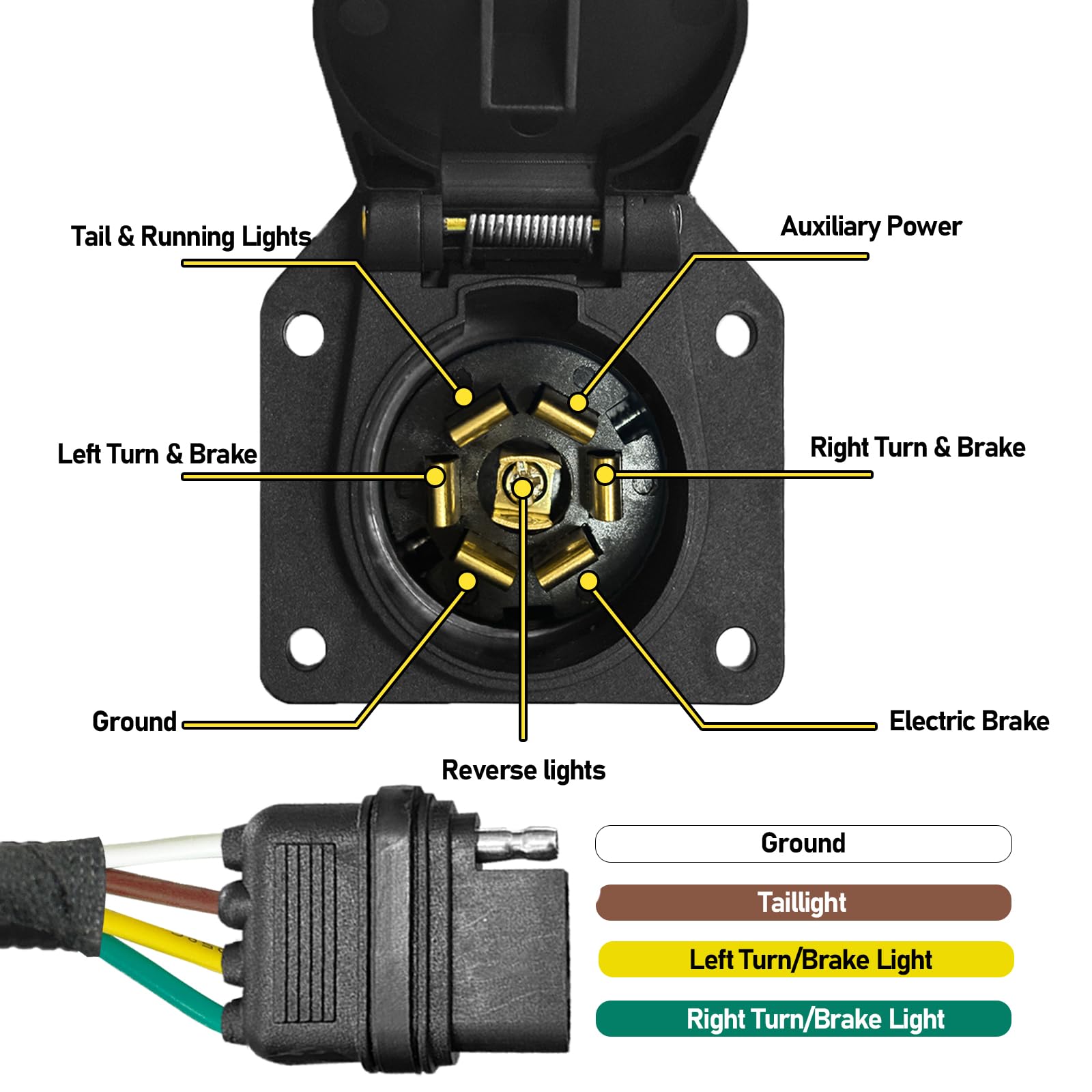 Snapklik.com : WALSIO 7 Pin To 7-Way Blade Trailer Wiring Adapter