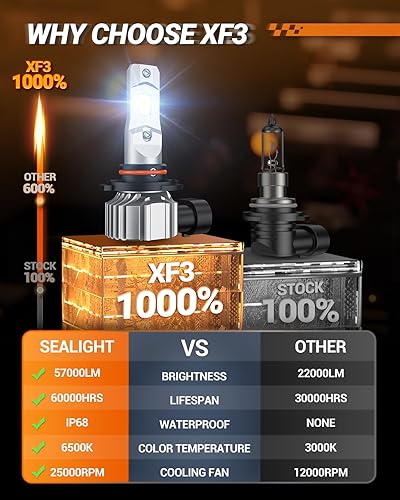 Vista 45 de SEALIGHT F1 - Bombillas antiniebla