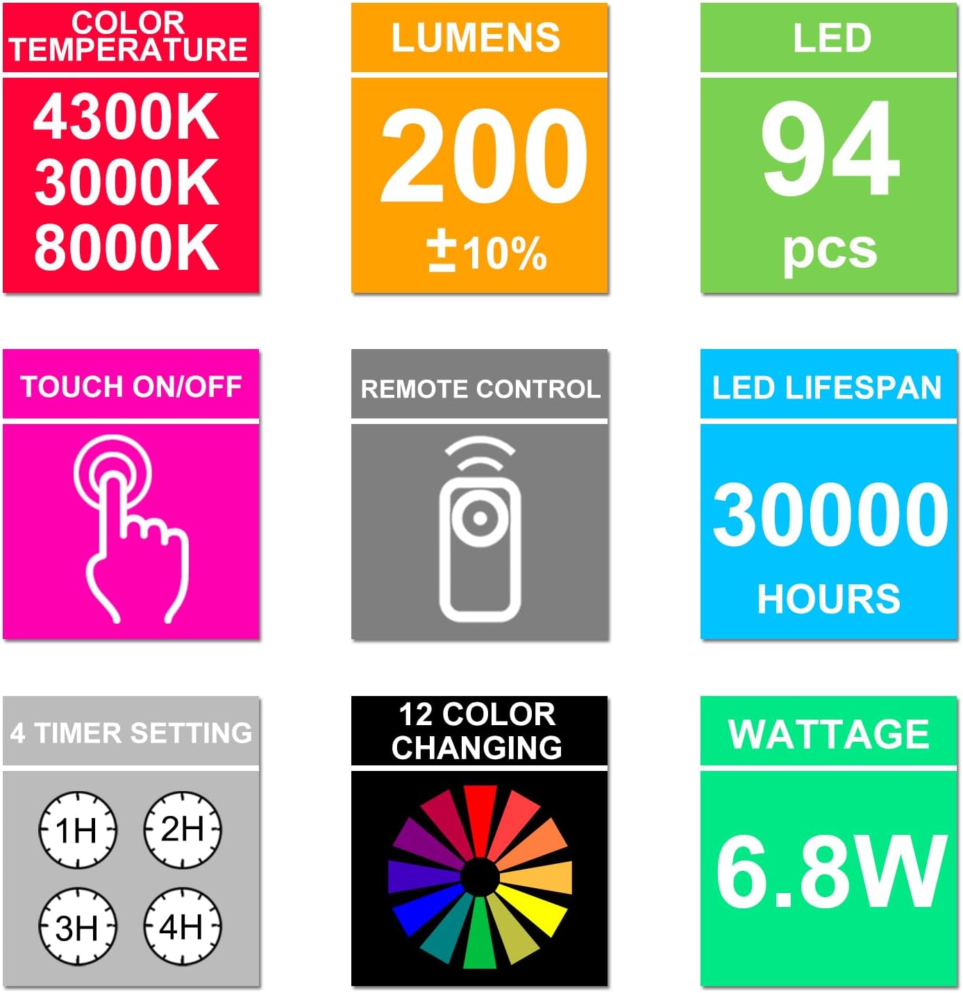LED Table Lamp with Color Changing, Dimmable Desk Lamp with Remote, AC/USB Powered Night Light Nightstand Lamp Bedside Table Lamp for Living Room Bedroom-1pk (White)