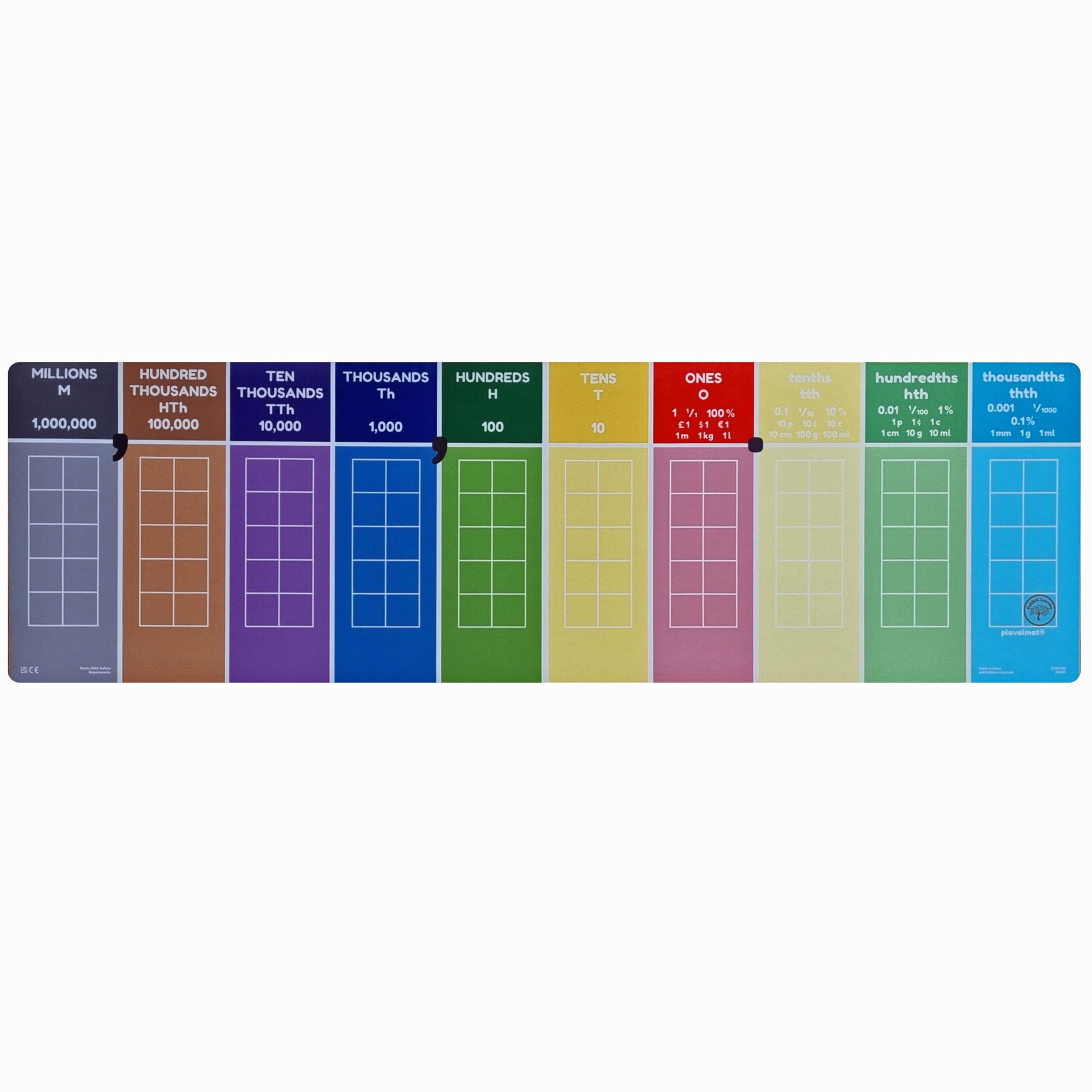 Units Place Math plavalmat® Multifunctional Maths Mat Place Value Chart (Millions to 0. ...