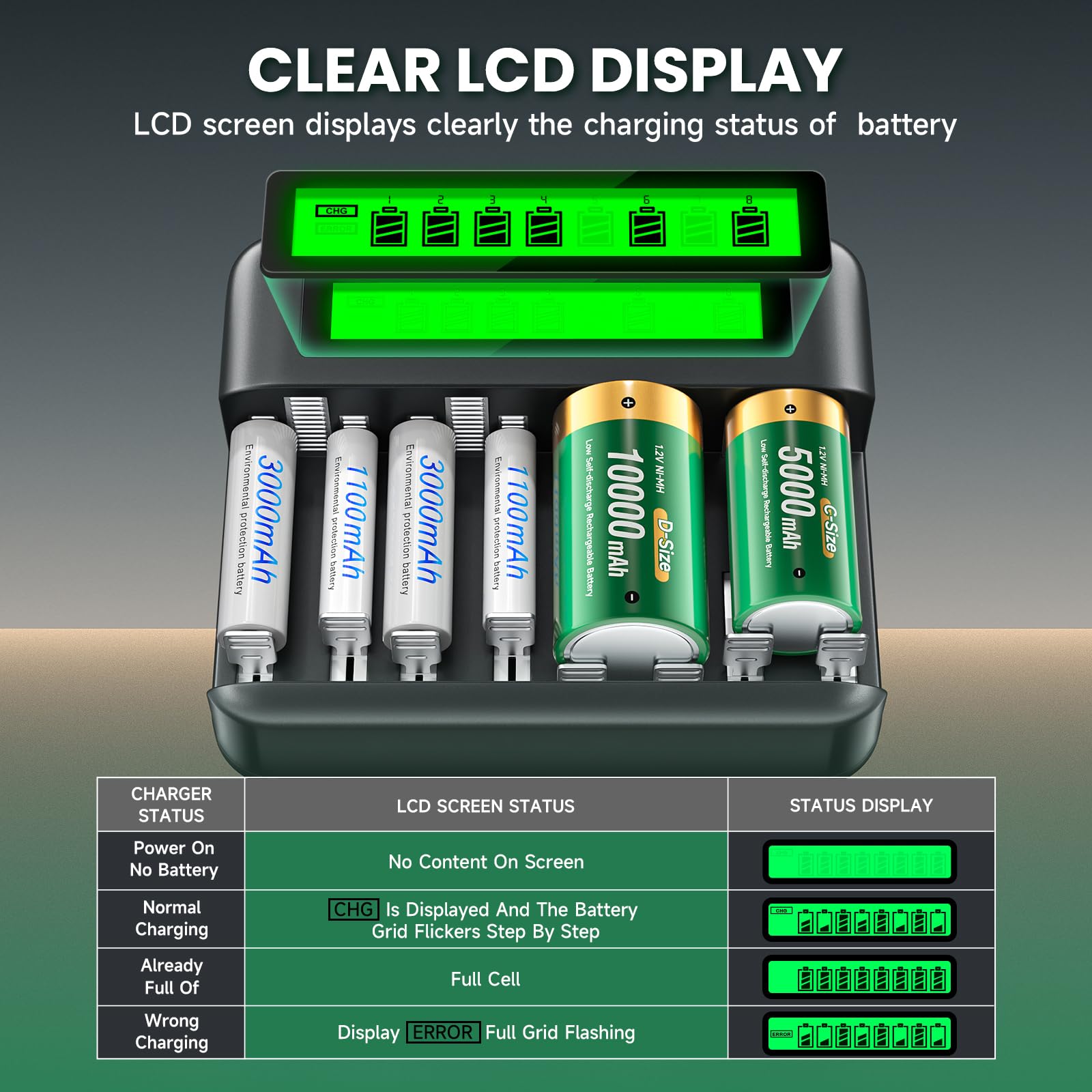 Confezione da 6 batterie ricaricabili D con caricabatterie, caricabatterie universale per batterie ricaricabili AA/AAA/C/D 1,2 V NI-MH NI-CD (3 scatole di batterie)