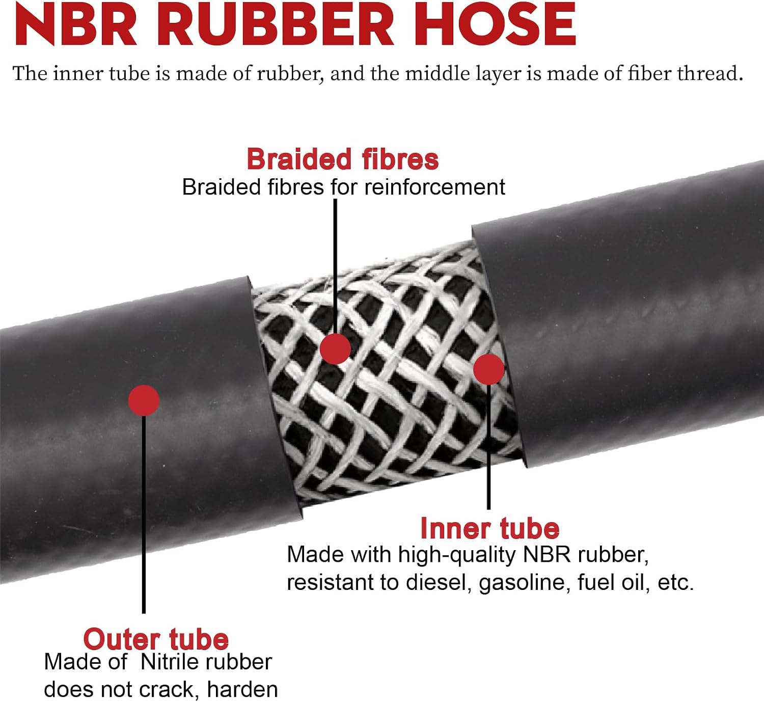 10FT-1 inch Fuel Transfer Hose, 300PSI Farm Pump Fuel Hose with NPT Male End Fittings For Dispensing Diesel, Gasoline, Grease, Kerosene, Petroleum Oils