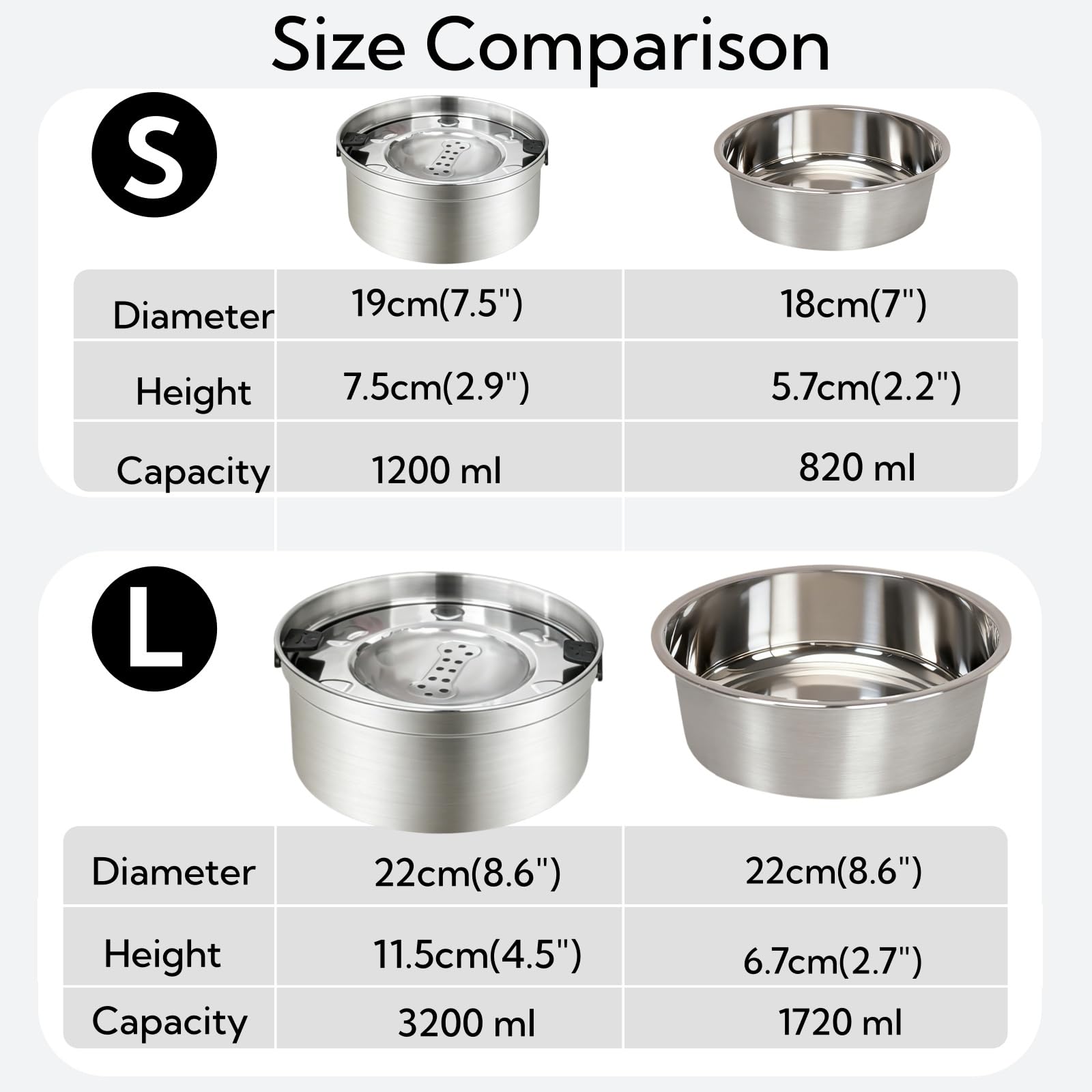 Set di 2 ciotole per cani rialzate, senza fuoriuscite, per razze piccole, 1 ~ 1,5 tazze, ciotole per cani in acciaio inossidabile 304 con supporto regolabile in altezza da 17,8 cm, in metallo lavabile