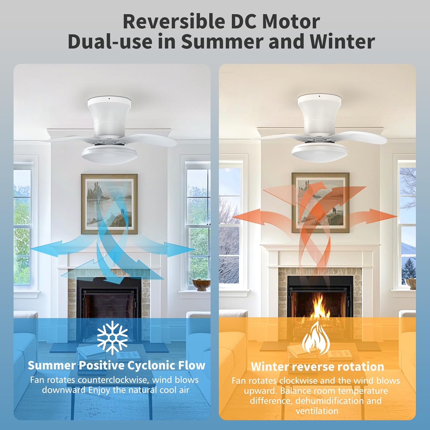 22inch Ceiling Fans with Lights, 6-Speed Reversible DC Motor, Dimmable LED Light, 3CCT, Quiet Operation, for Kitchen Bedroom Dining Room Patio (White)
