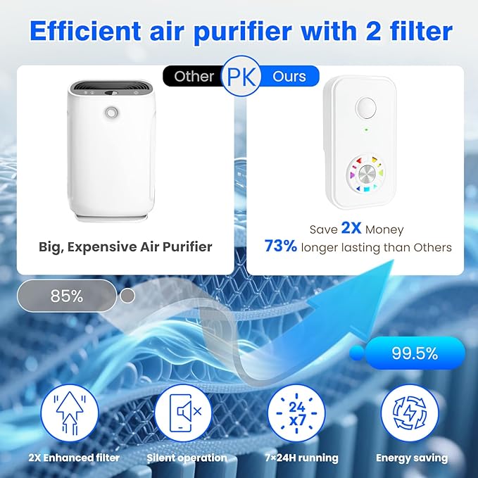Purificador de Aire Ionizador Mini Portátil con Ventilador y Filtro miniatura 5