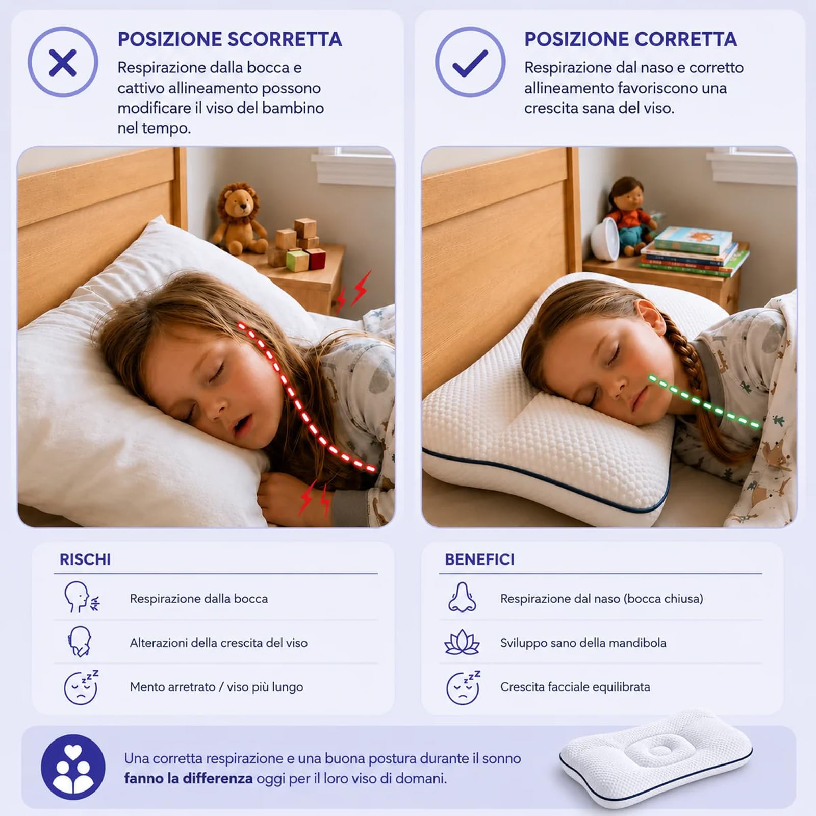 Sereniakids Cuscino Posturale Bimbi In Memory Foam, Anti-Russamento (8 a 18 anni)