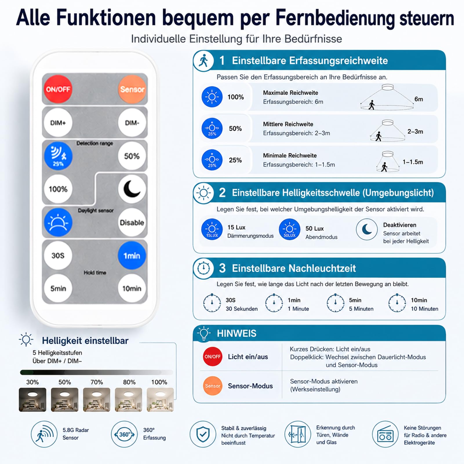4er Set LED Deckenleuchte mit Bewegungsmelder, 5.8G Radar Sensor Deckenlampe, IP44 Wasserdicht, Fernbedienung, 30%-100% Dimmbar, Dauerlichtmodus, Badleuchte Flurlampe für Bad Flur Keller Balkon 10-20㎡