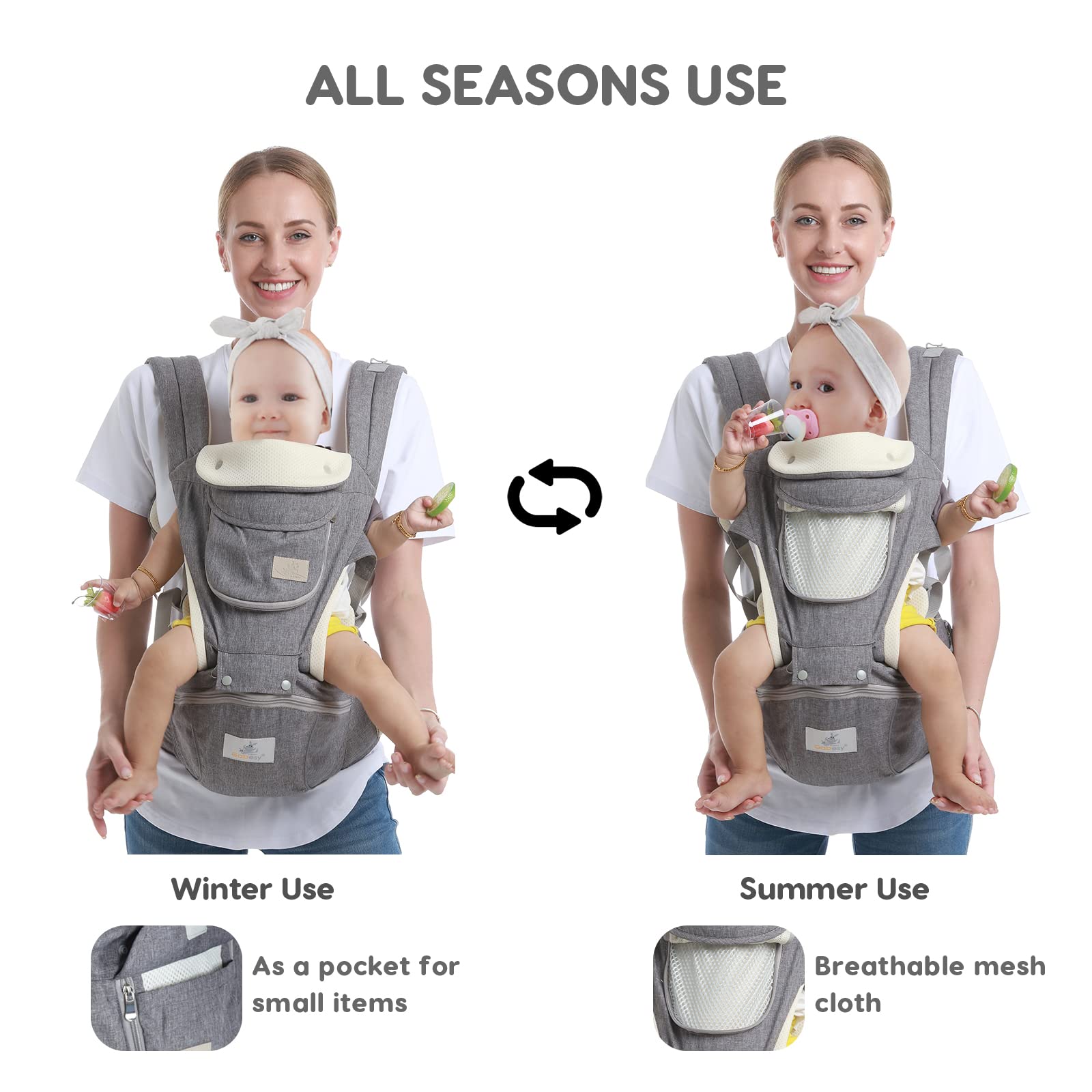 SONARIN Multifunktion Alle Jahreszeiten Babytrage mit Hüftsitz,Ergonomisch Atmungsaktive Babytragetasche Kindertrage Baby Tragesystem ab Geburt 0-36 Monate,Bauchtrage Rückentrage(Hellblau)