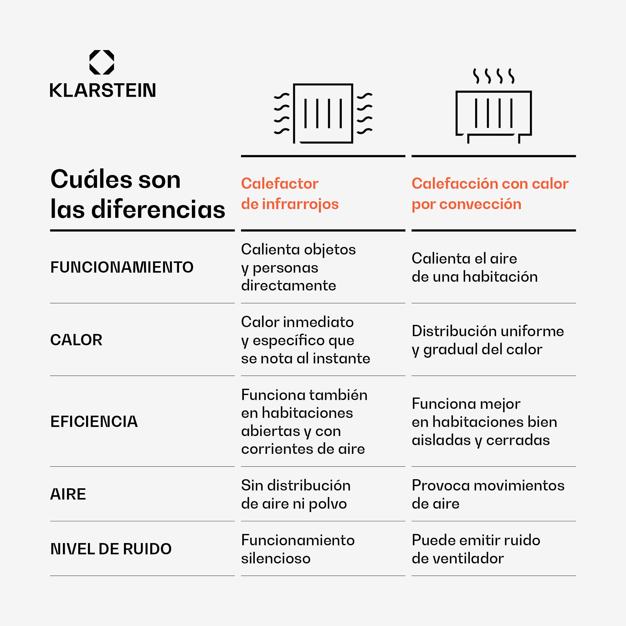 Klarstein Radiador Infrarrojos Pared Potencia, 300W, Placa Calor Bajo Consumo, Panel Radiante Bajo Consumo, Panel Infrarrojos Calefaccion, Calefactores Infrarojos Radiante Pared