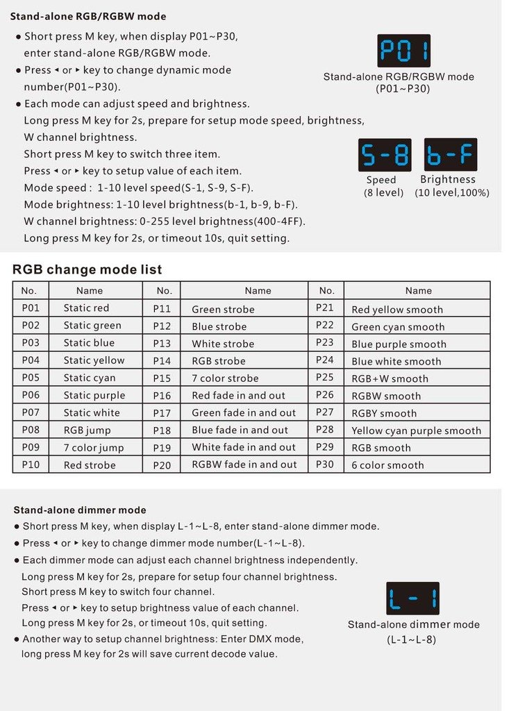 4CH 5A/CH Constant Voltage DMX512 & RDM Decoder RGBW Controller 4 Channel Dimming Controller 12-24V Output PWM
