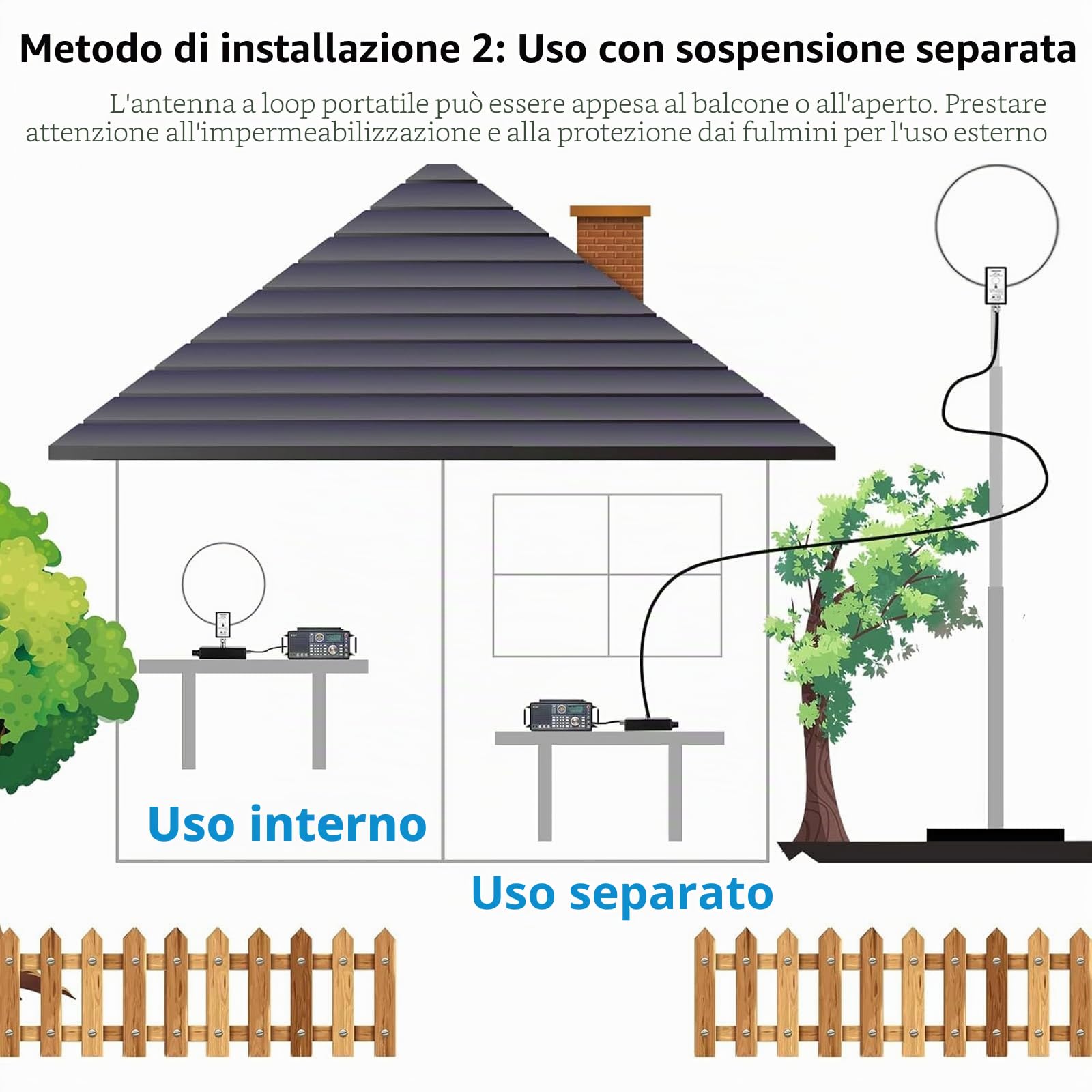 AURSINC GA450 Active Loop Antenna, Antenna Radio Onde Corte con Cavo BNC SW 2.3-30MHz MW 522-1710KHz per Ham Radio