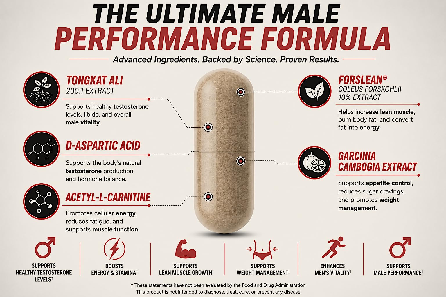 acetyl l carnitine increase testosterone Andro400 Ultra Max T Maximum Strength T-Support Complex – 200:1 Tongkat Ali, ForsLean, & D-Aspartic Acid – Premium Formula for Lean Muscle & Metabolism – 2 Pack, 120 Capsules, 60 Day Flavor:Sparkling Grape Rush, 12 fl oz. Combination skin Arencia Vitamin C Glutathione