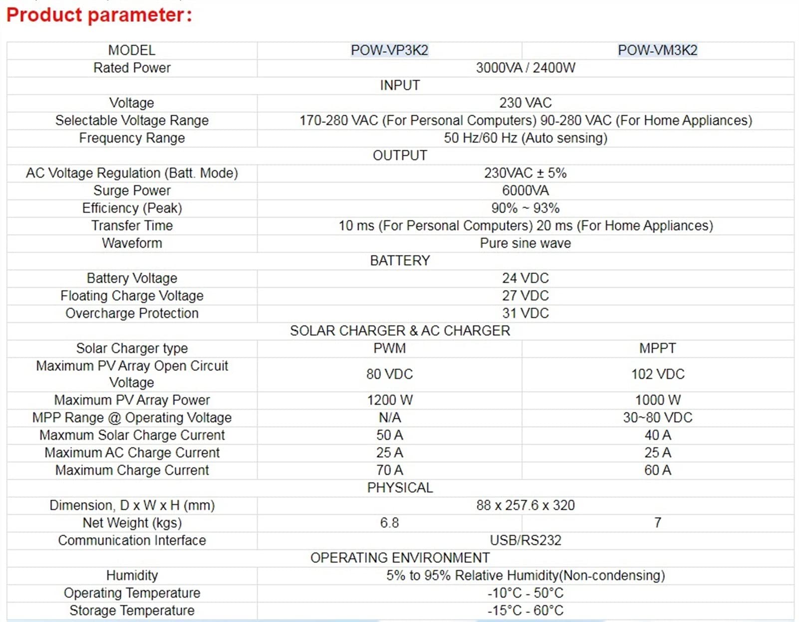 Inverter Solare, Hybrid 2400W Solar Inverter 220 5 0A PWM. onda sinusoidale pura 50Hz 6 0Hz Off-grid inverter 24V caricabatteria