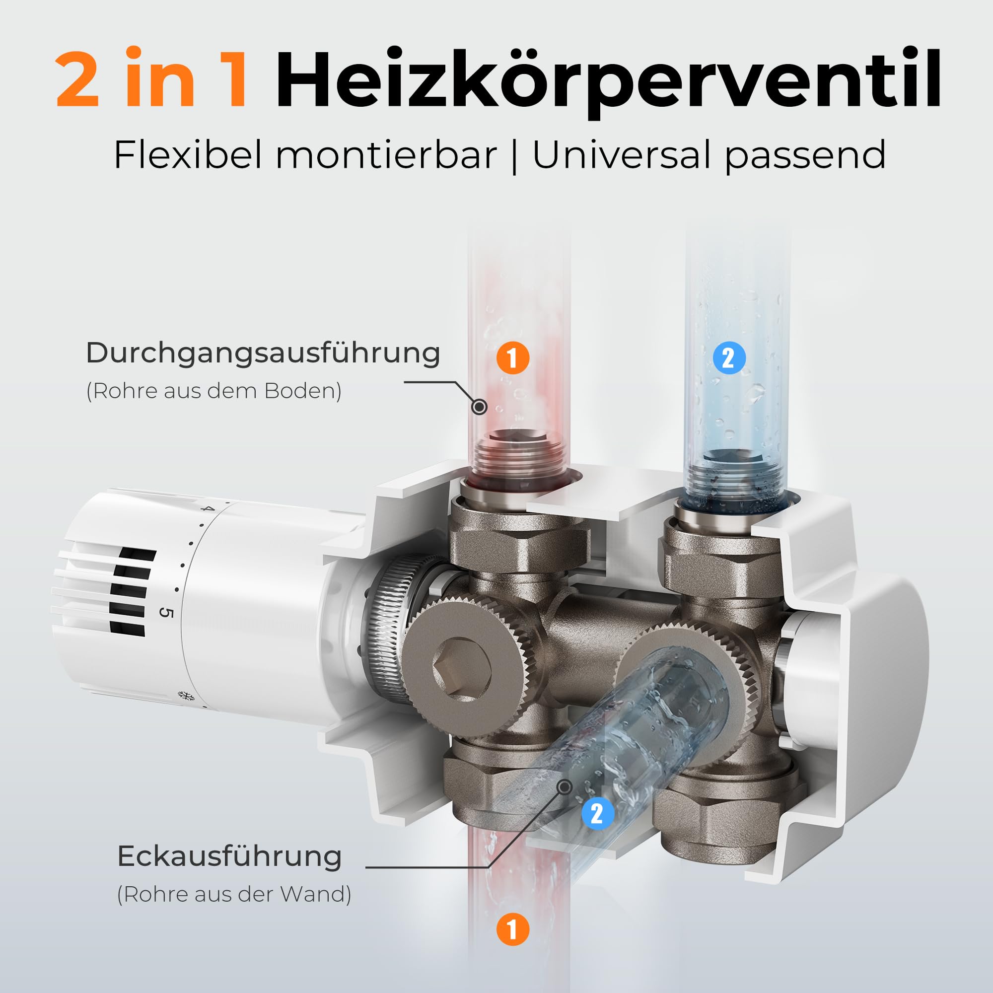 Multiblock Set für Heizkörper Anschlussarmatur mit Thermostat – Thermostatventil Hahnblock mit Frostschutz – für Eck/Durchgangsform – 50mm Mittelanschluss G1/2" – inkl. PEX Ø16 & Kupfer Ø15