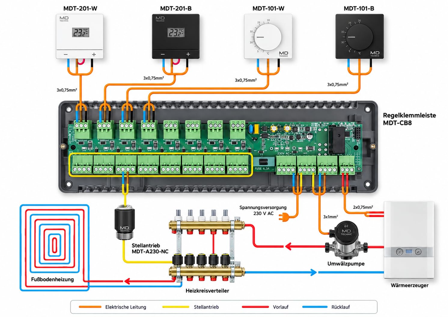 Raumthermostat Weiß 230 V, Heizen und Kühlen, Digitalanzeige