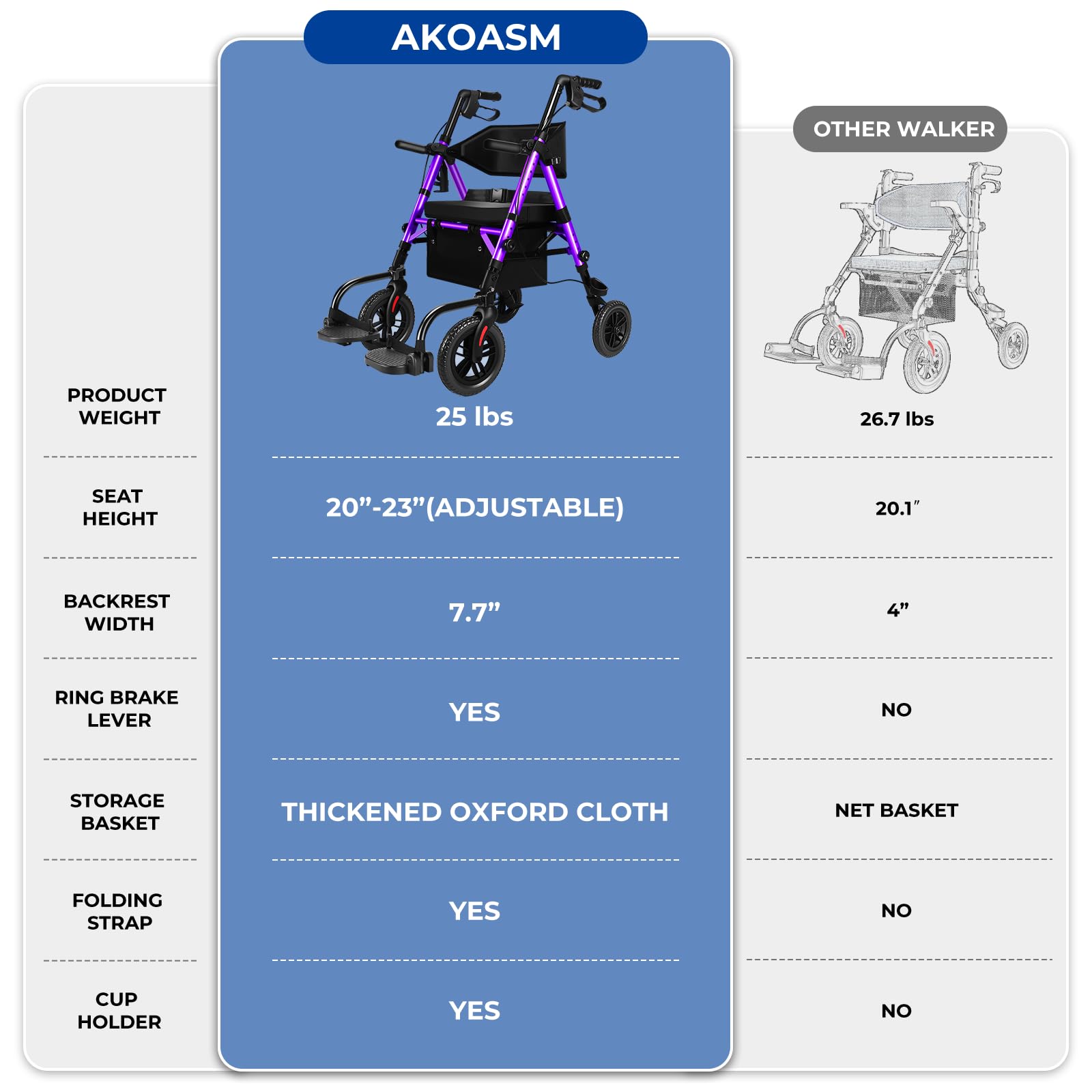 Foldable Rollator Walker for Seniors with Seat, Lightweight 2 in 1 Rolling Walkers Wheelchair Combo for Adult, Transport Chair with Brakes, Adjustable Seat and Handle, 300 Lb. Weight Capacity, Purple