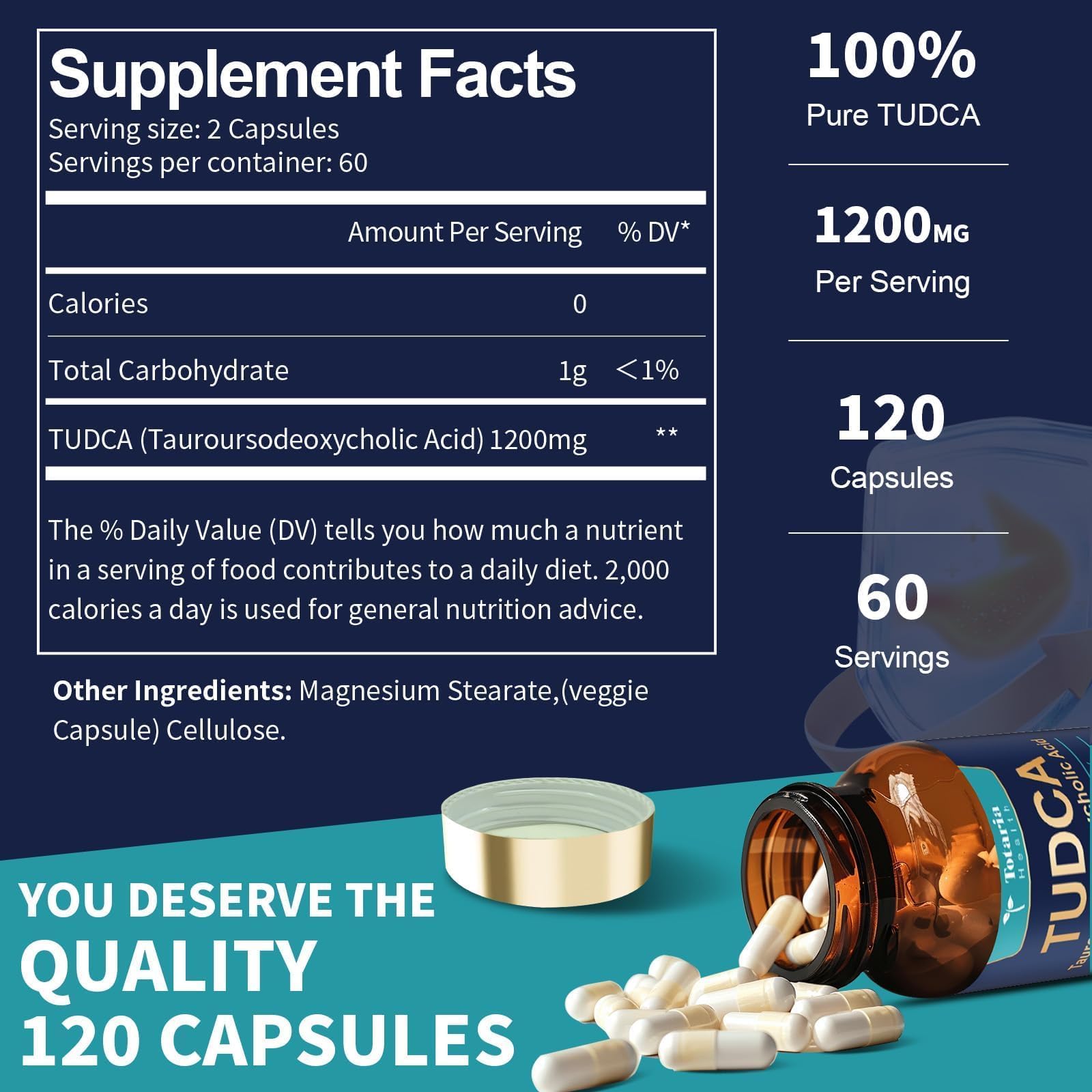 Totaria TUDCA Bile Salts 1200mg (Tauroursodeoxycholic Acid), 120 Capsules, Ultra Strength Pure TUDCA Liver Supplements, Liver and Gallbladder Cleanse & Repair, Vegan — Amazon image 3