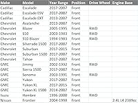 Vista 5 de (2) Enlaces de barra estabilizadora de suspensión delantera para Silverado Escalade Tahoe Sierra Yukon K700538 K700432