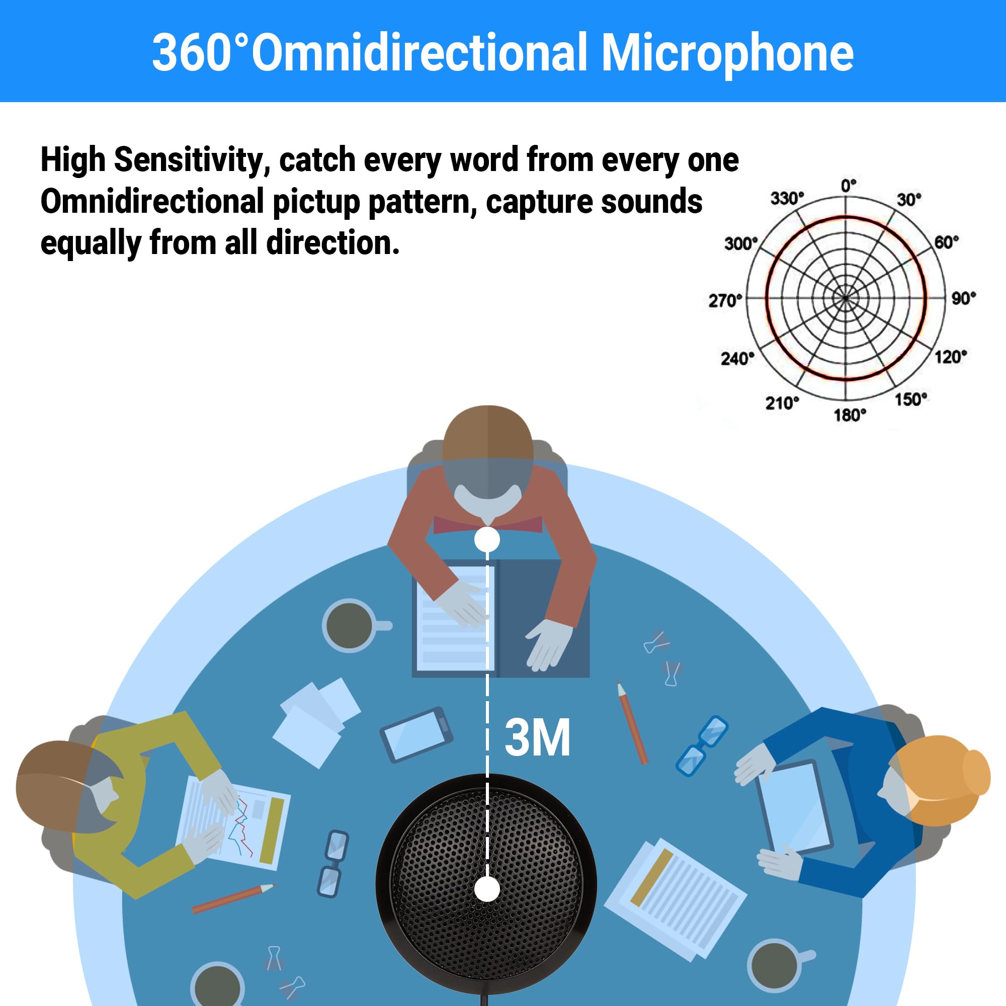 LinkWheres 360° Computer Microphone, Omnidirectional USB Mic - Multi-Angle Recording Studio Mic with Stereo Sound, Compact Design for Podcasts/Live Music/Online Classes