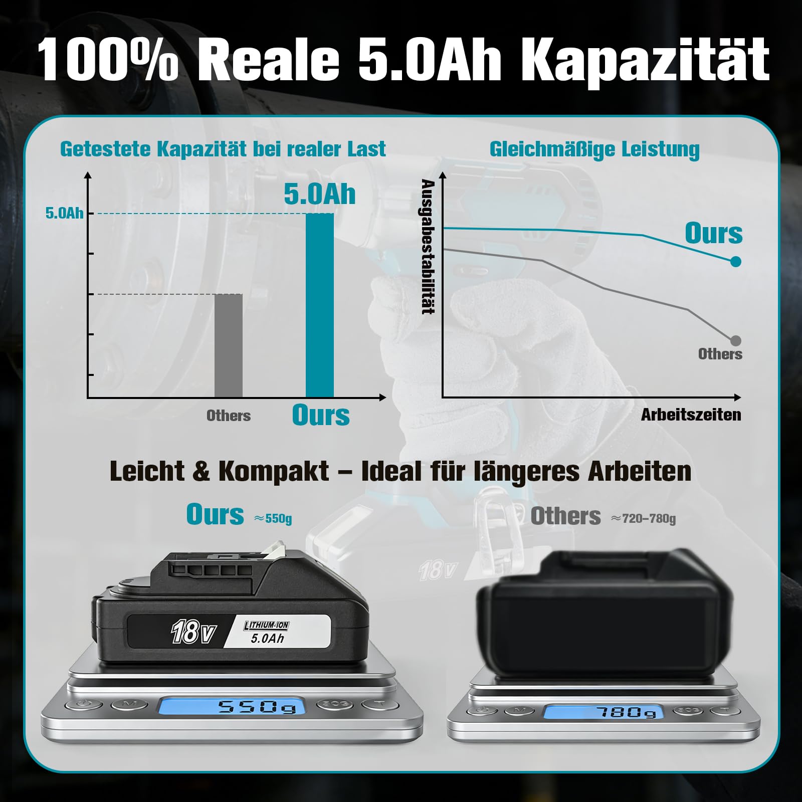 Batería de repuesto para Makita BL1860B BL1850B BL1840B BL1840B BL1830B BL1820B BL1815N de ion de litio, con indicador de combustible y cubierta de protección de la batería