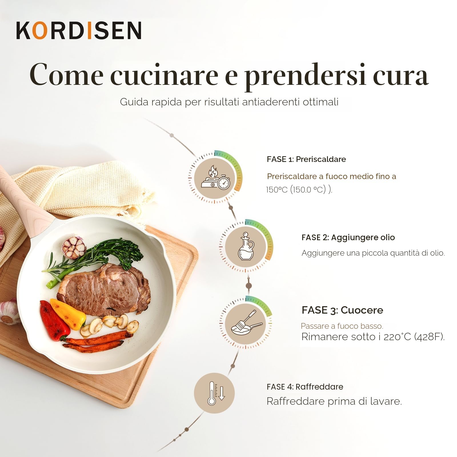 Kordisen Set di Padelle in Ceramica a Induzione 20/24/28 cm, Set di Padelle Antiaderenti con Coperchio, Sane e Atossiche, Senza PFOA e PFAS