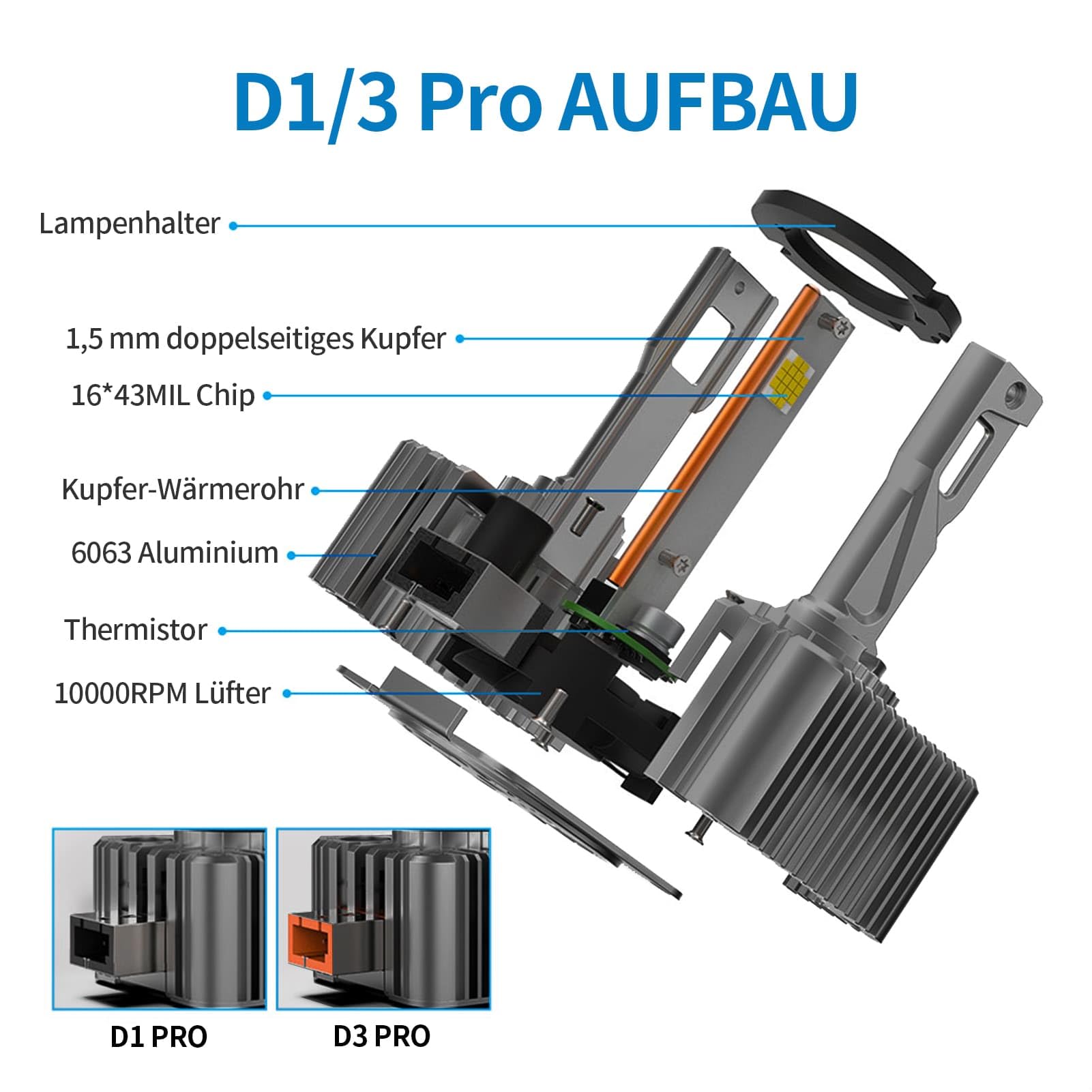 D1S Xenon Brenner 6000K–weiß Extra Hell, 12V 60W, zugelassen, OEM-Ersatz, CANBUS-fehlerfrei, Xenon Scheinwerferlampe – 2 Stück