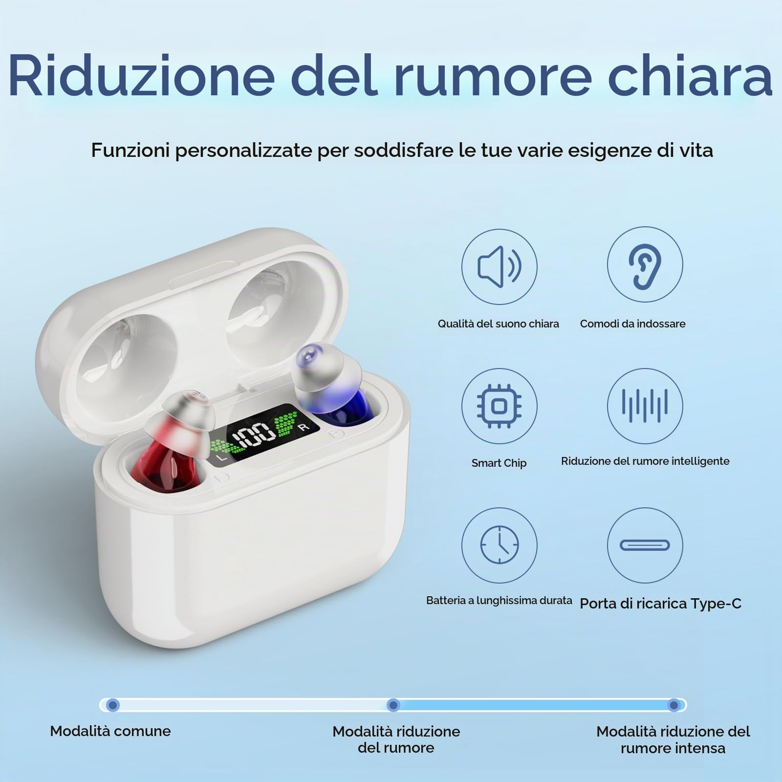Amplificatore Audio Digitale Mini Ricaricabile - Amplificatore Acustico Digitale per Adulti e Anziani, con Qualità Audio Superiore, Riduzione Intelligente del Suono, Display di Potenza HD, Bianco