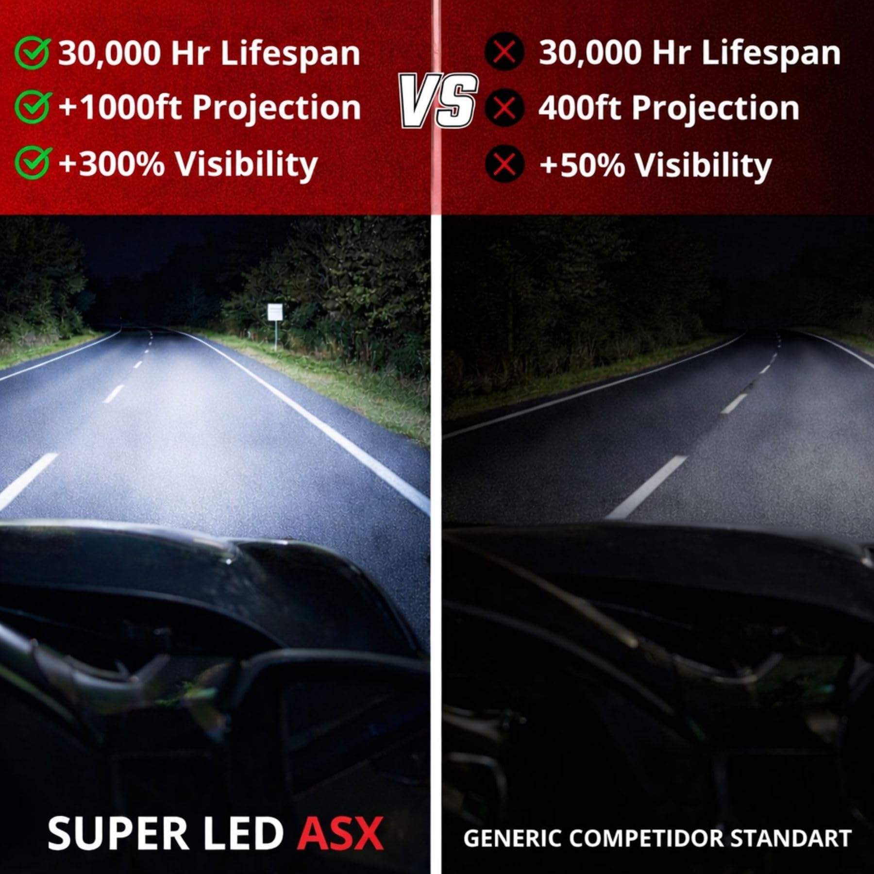 ASX Iluminación Super LED Off Road, 13W, 1170 Lúmenes reales, Lámpara de Faros Delanteros 12-70V. Bombillas LED Luz Blanca 6000K Chip CSP, Conversión Faros Led, IP68, PACK 2 (H7)