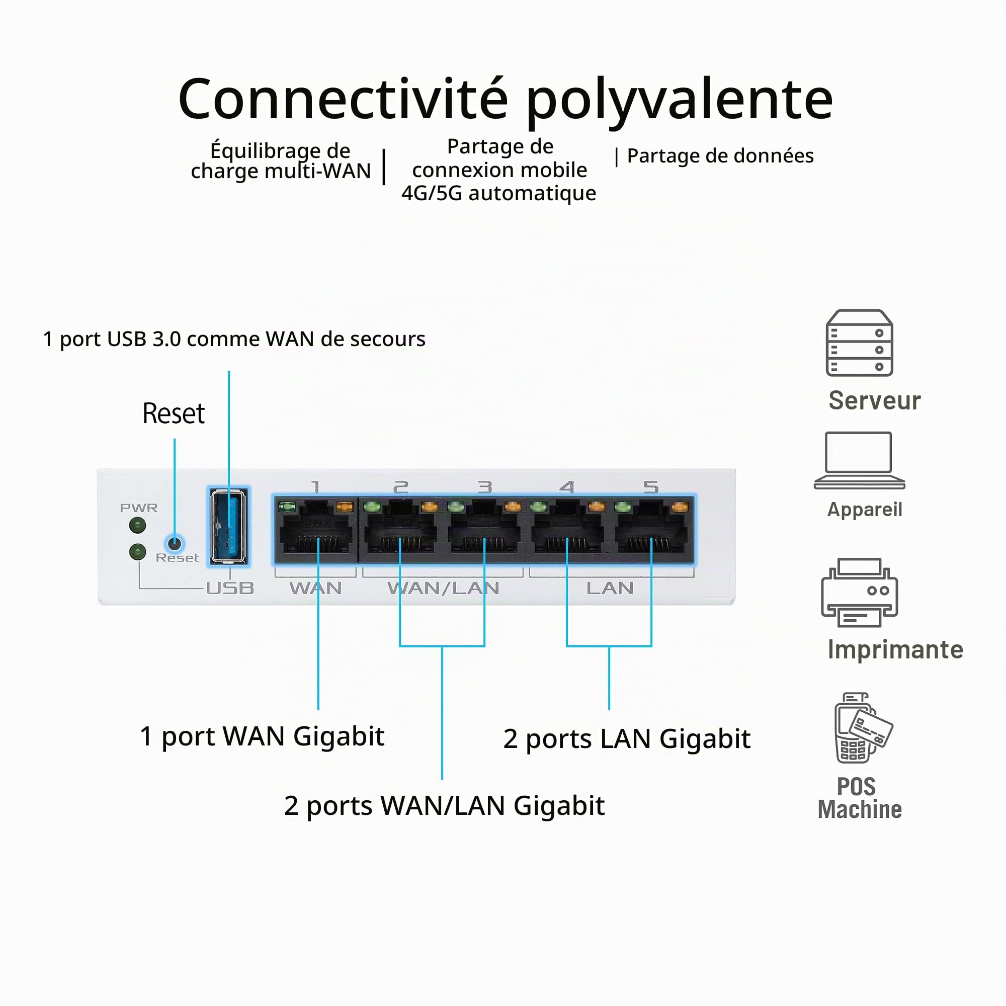 ASUS ExpertWiFi EBG15, routeur Filaire Gigabit VPN, jusqu'à 3 Ports WAN ethernet + 1 USB WAN, prévention des intrusions IPS, Pare-feu de Couche 7, sécurité réseau de Grade Commercial