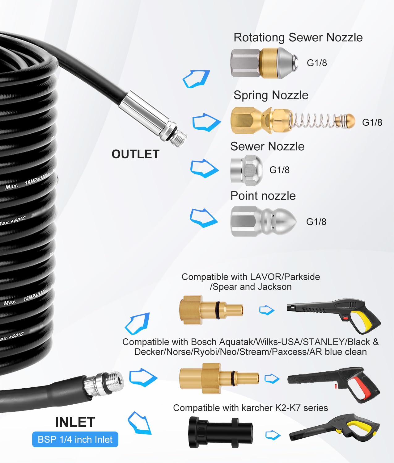 WADEO Manguera de Limpieza a Alta presión de 30 m, 400 bar/5800 PSI, Compatible con Kärcher K2-K7, Lavor, Bosch y Parkside; Kit de Limpieza Profesional con 4 boquillas y 3 adaptadores