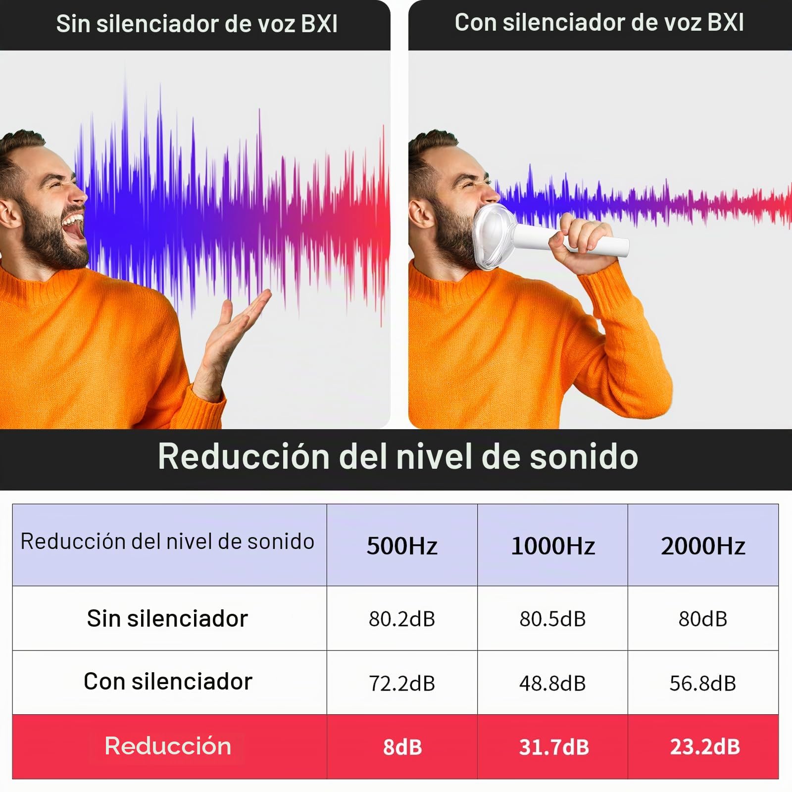 BXI Silenciador vocal de silicona de alta calidad para ejercicios vocales, alivio del estrés, calentamiento, jarrón de grito, gestión de la ira, máscara de aislamiento acústico portátil, suave,
