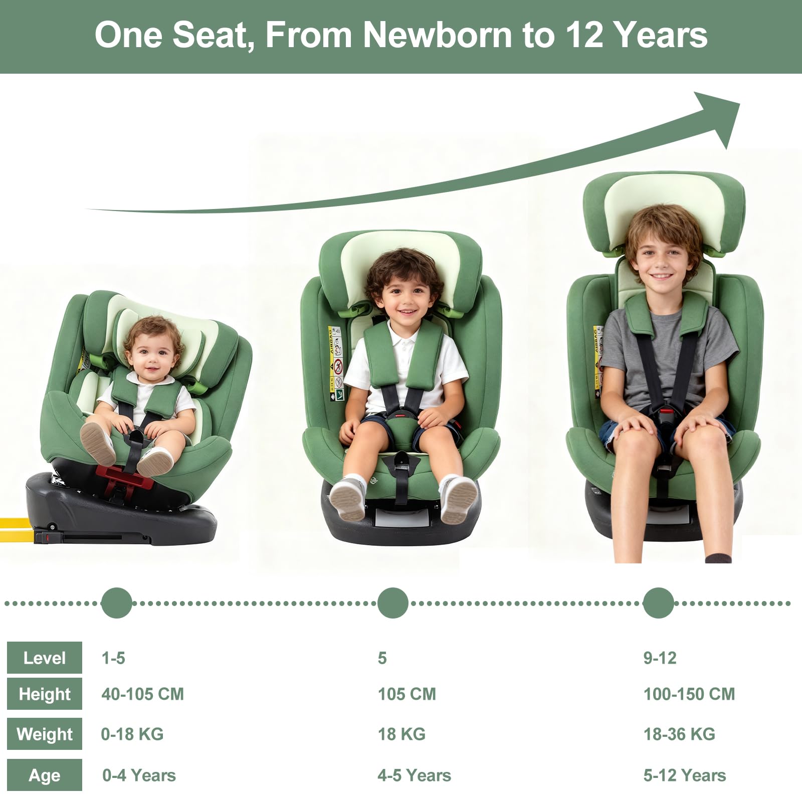 Zkipm Seggiolino auto 0 A 12 Annim, 360° Girevole Seggiolino, ISOFIX + LATCH,Fodera rimovibile e lavabile/Cinture di Sicurezza a 5 Punti/Regolazione Altezza Poggiatesta a 12 Posizioni (0-36 kg)